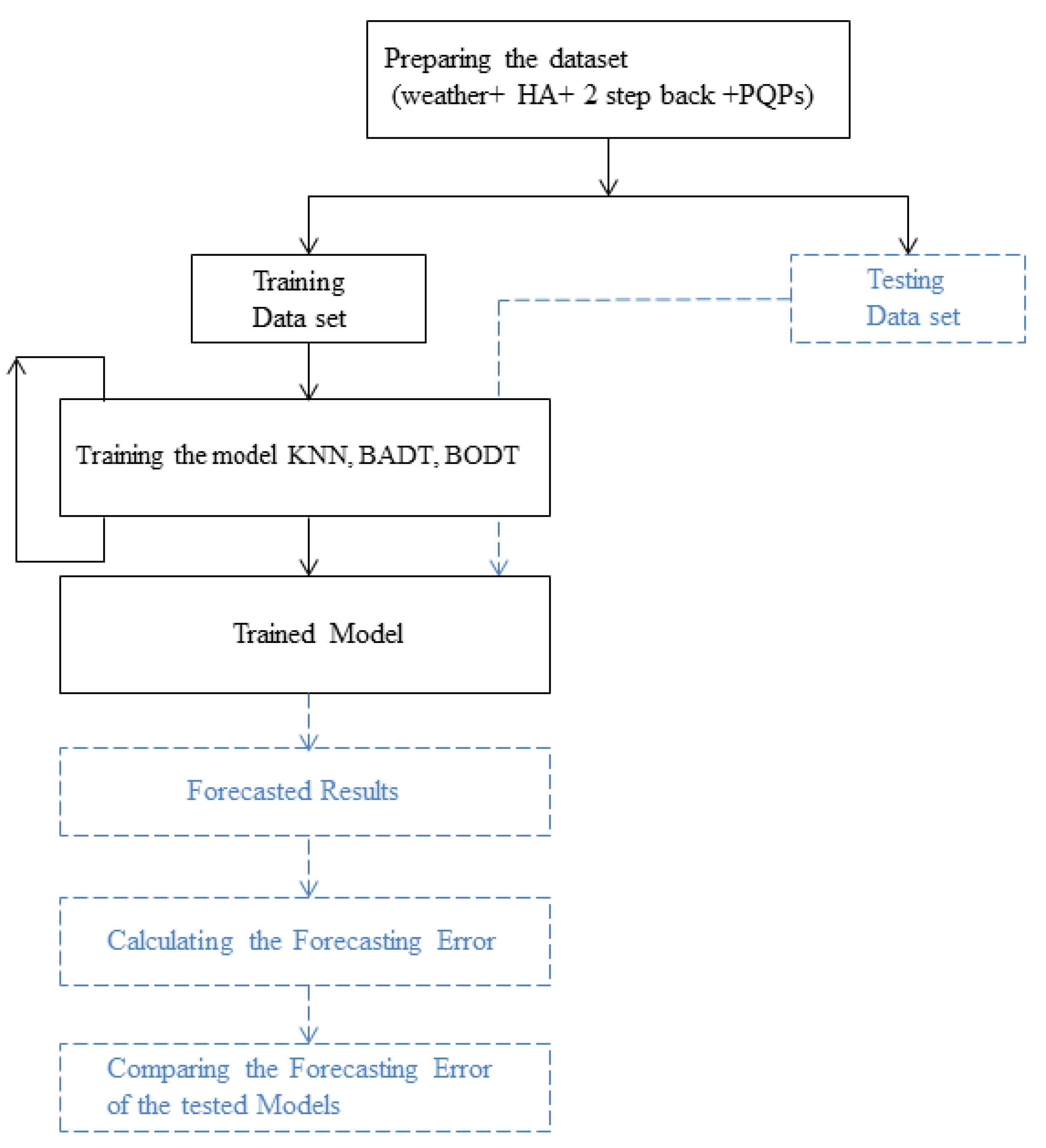 Energies 18 04611 g008