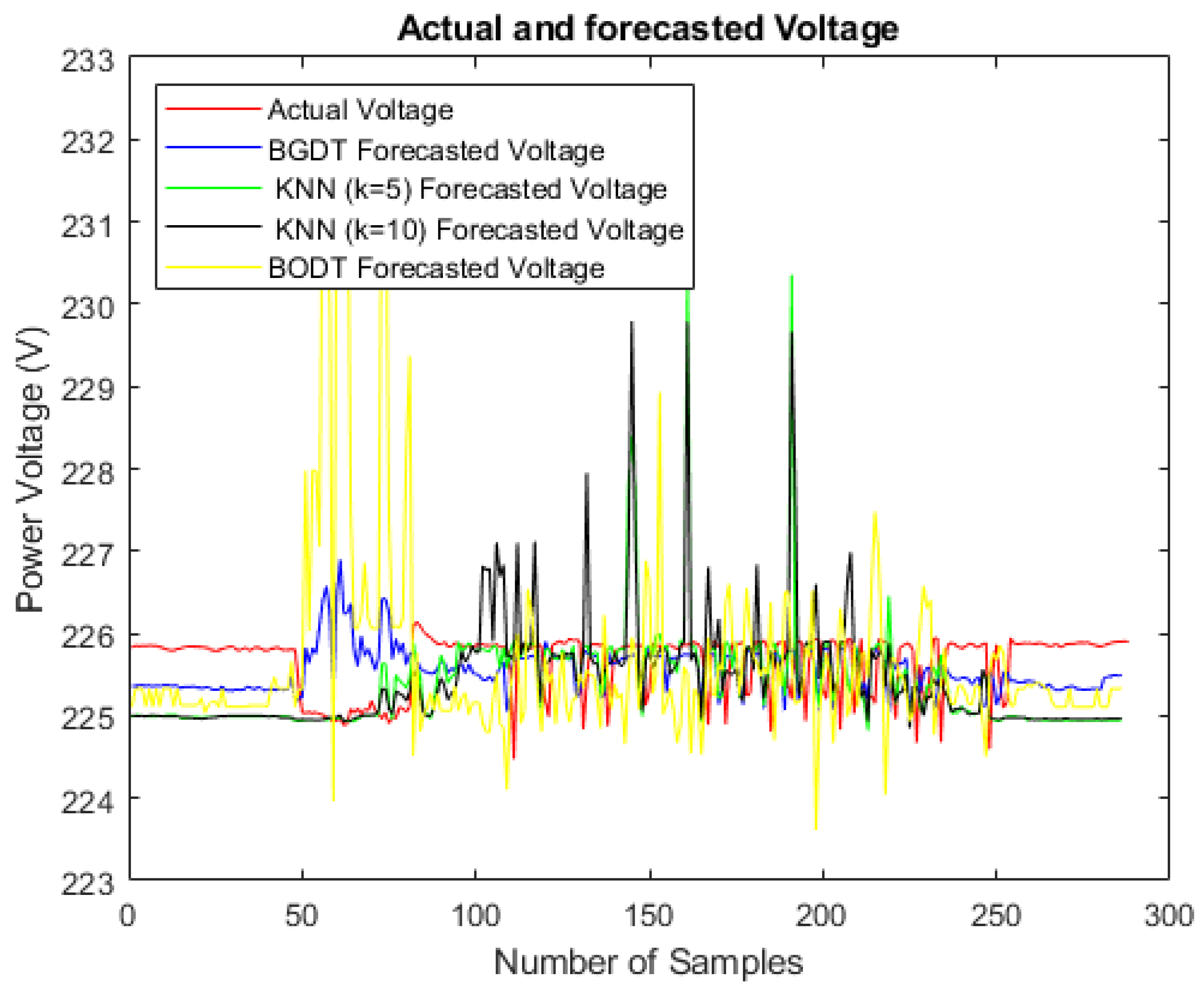 Energies 18 04611 g009