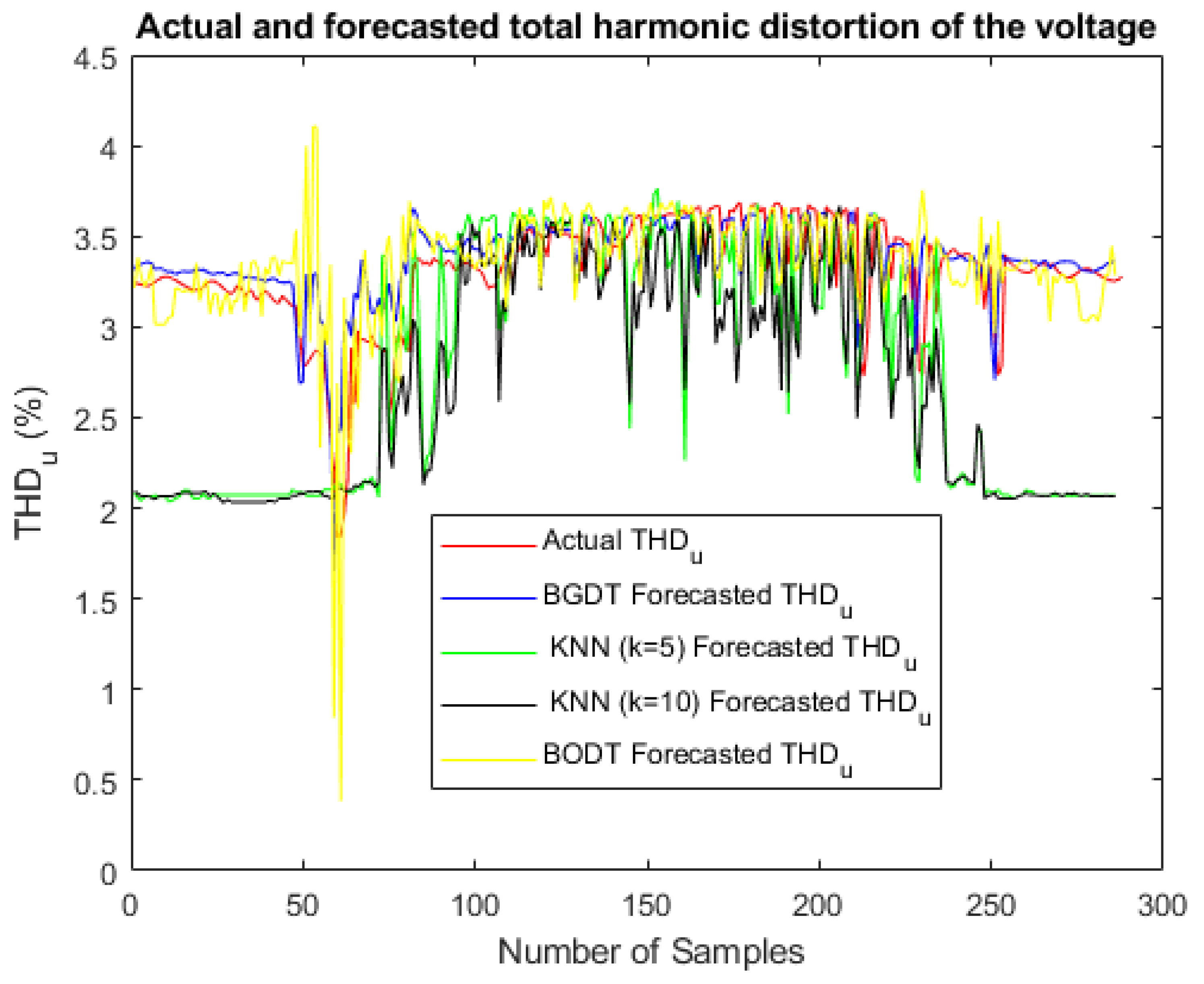 Energies 18 04611 g010