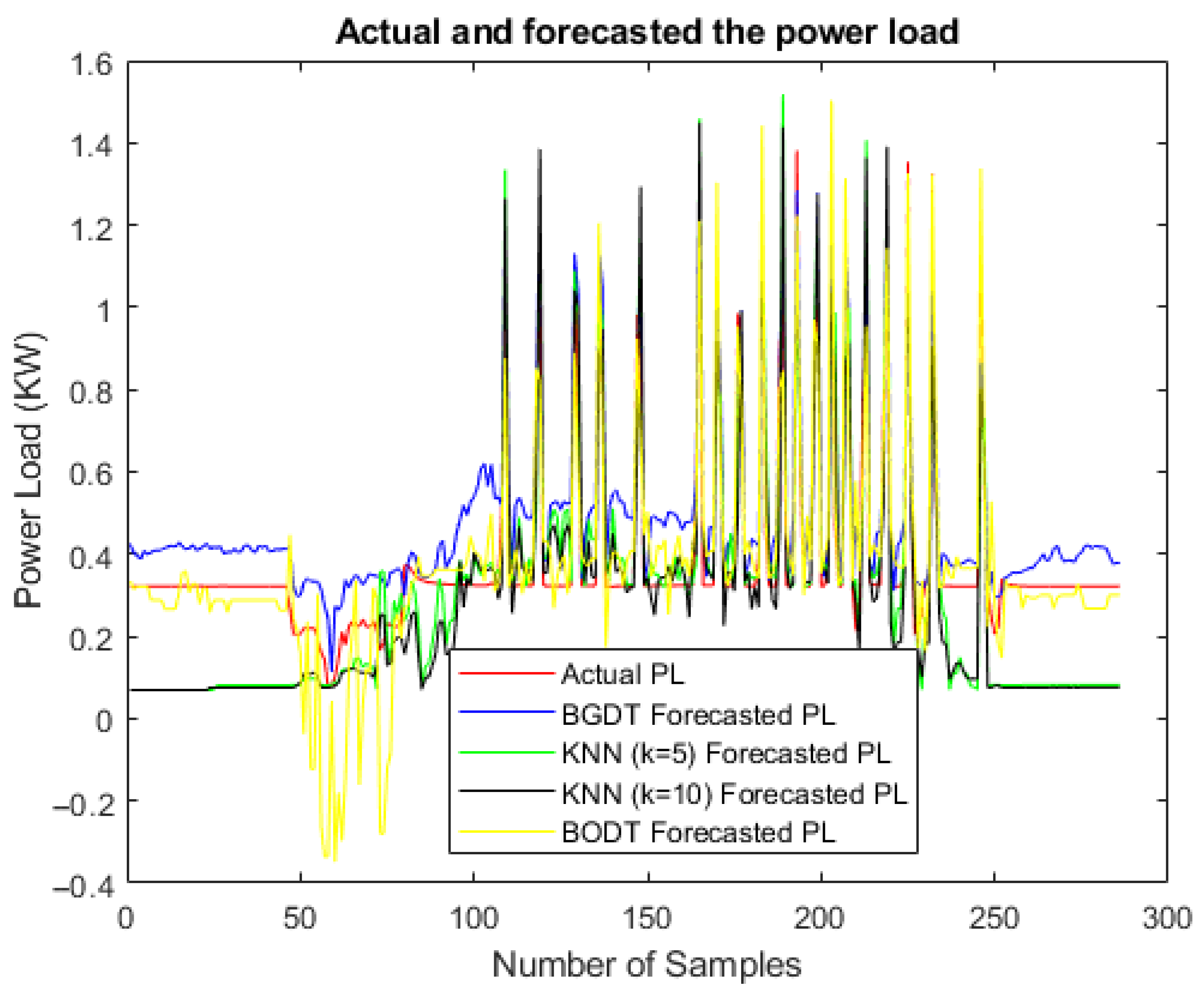 Energies 18 04611 g013