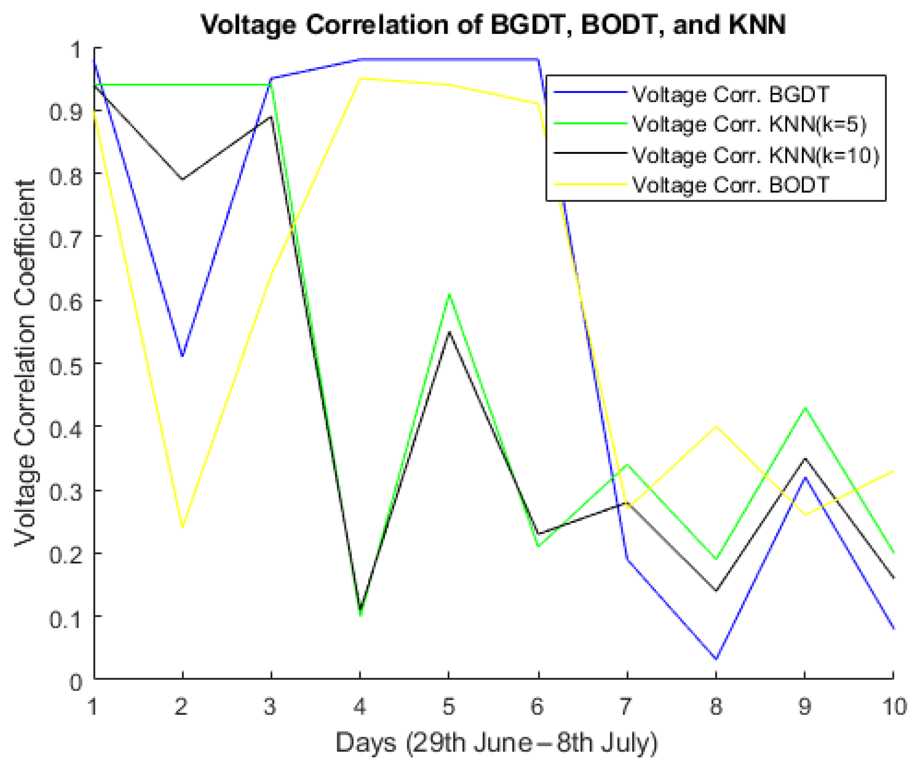 Energies 18 04611 g014