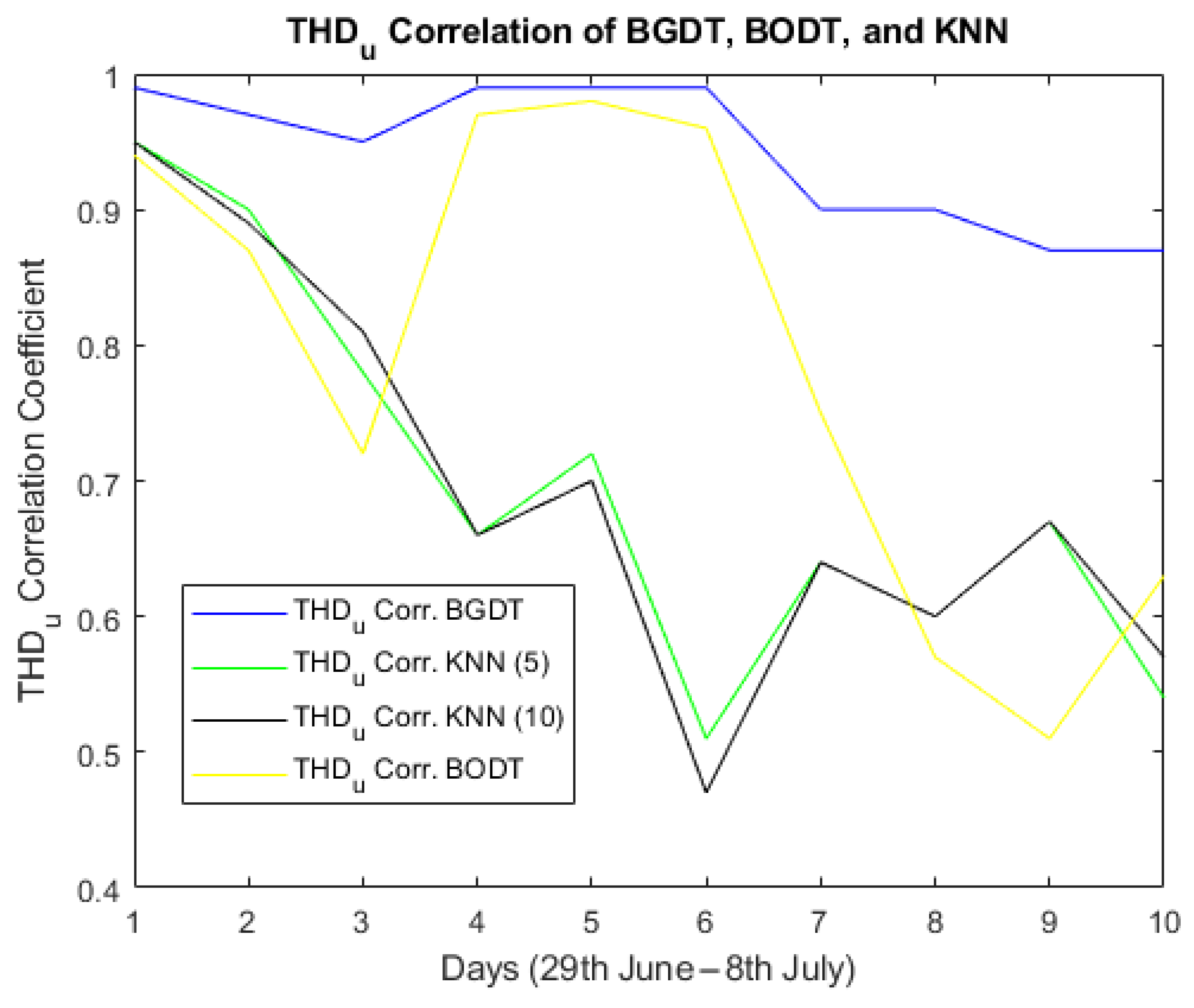 Energies 18 04611 g015