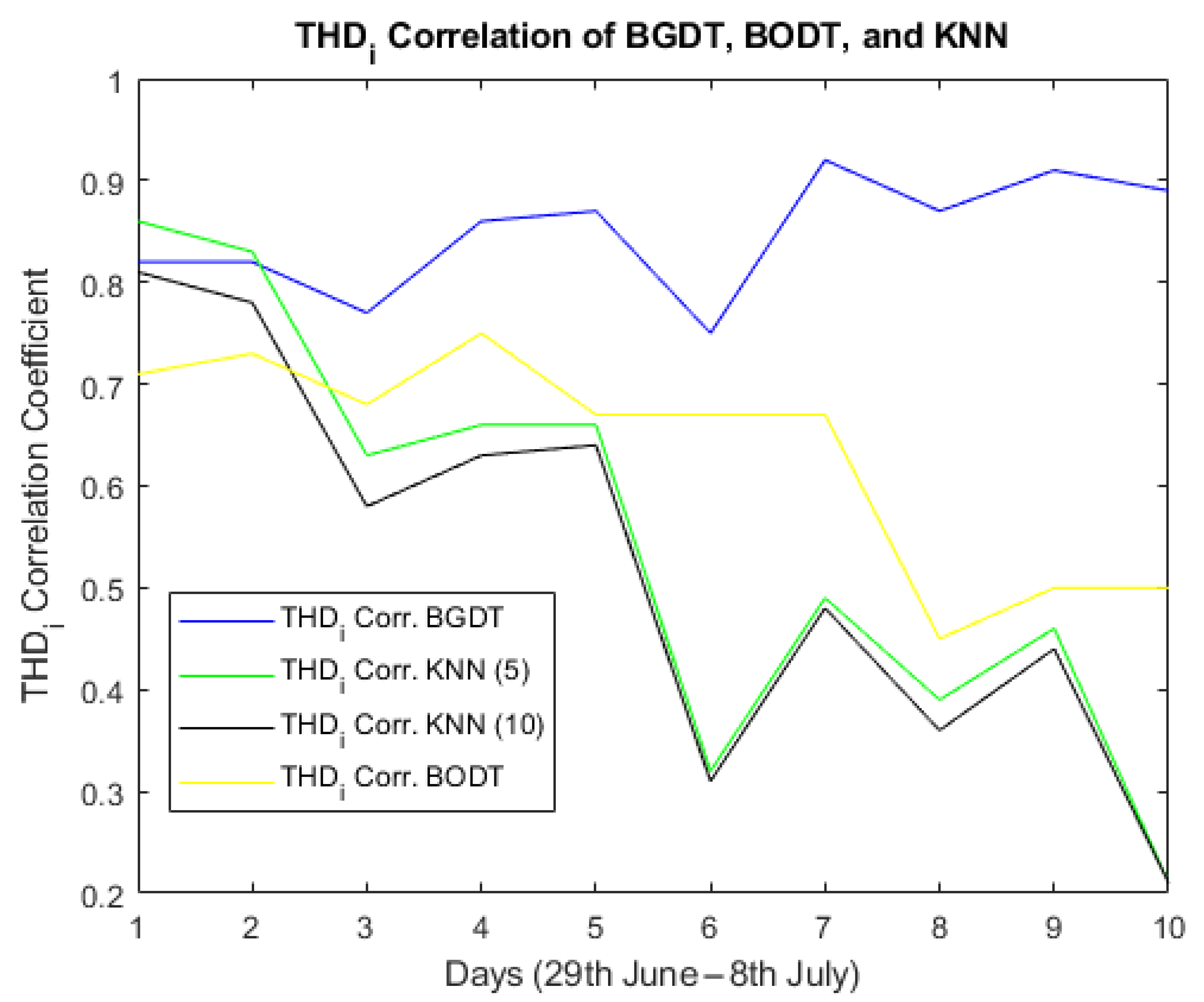 Energies 18 04611 g016