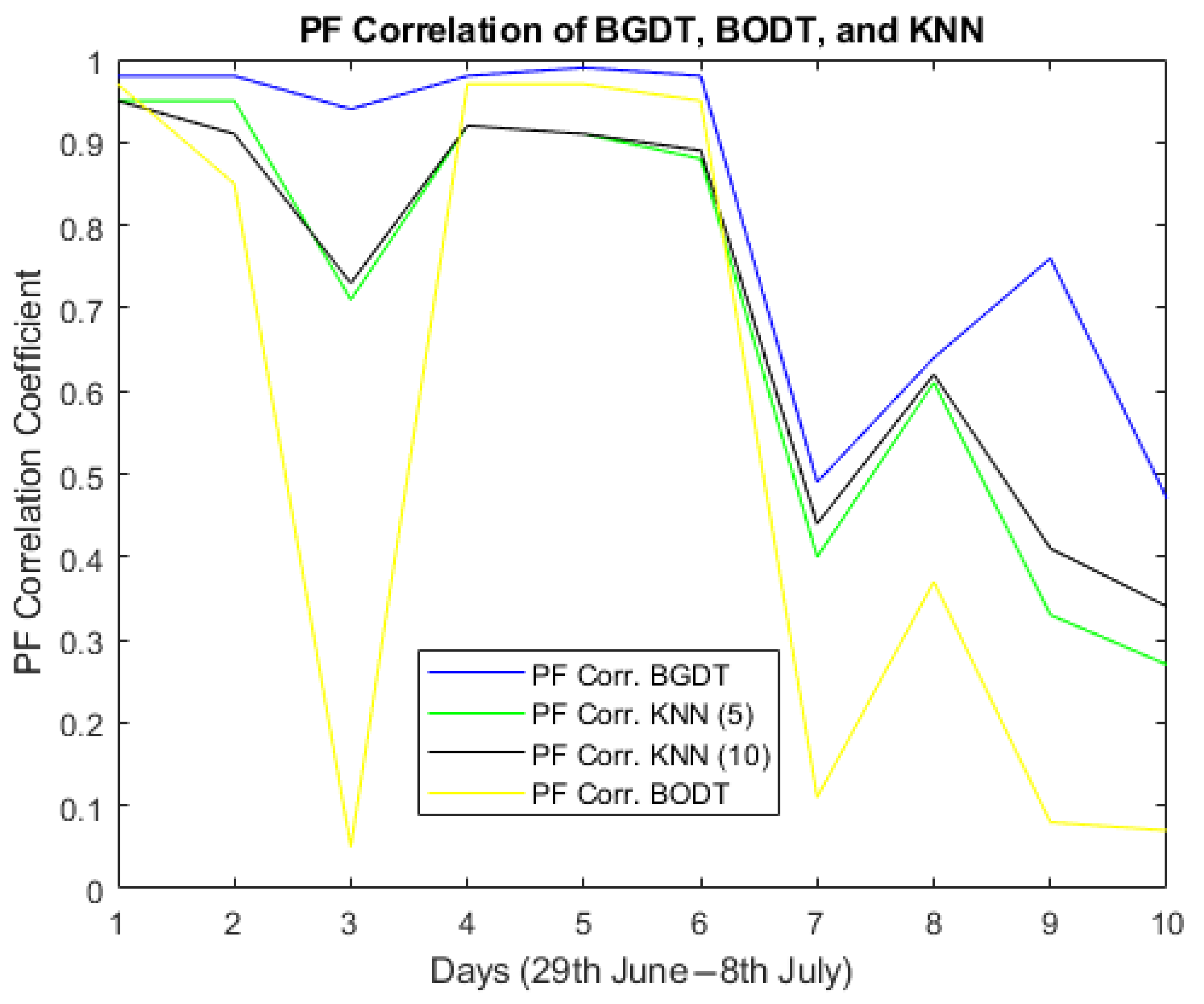 Energies 18 04611 g017