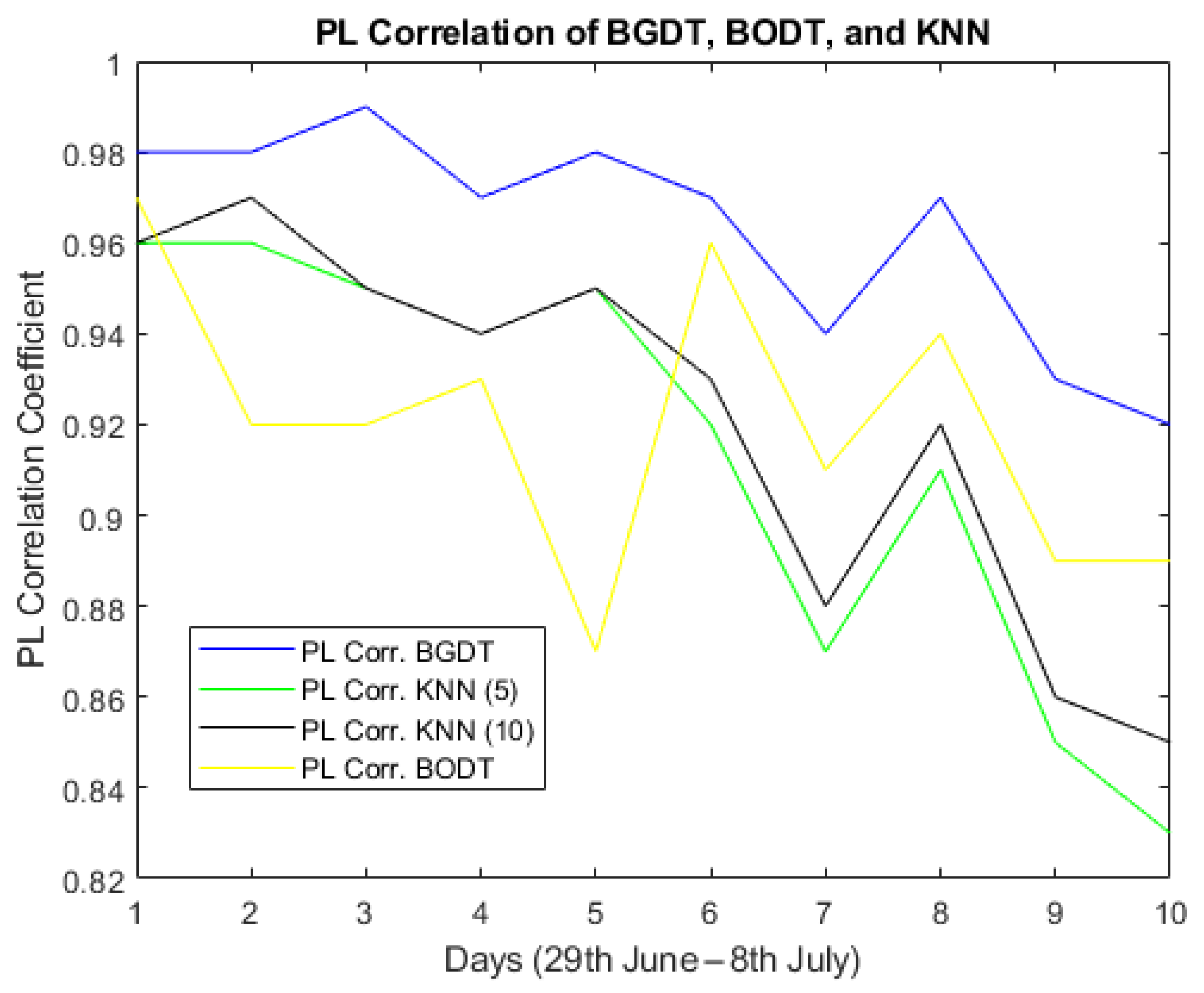 Energies 18 04611 g018