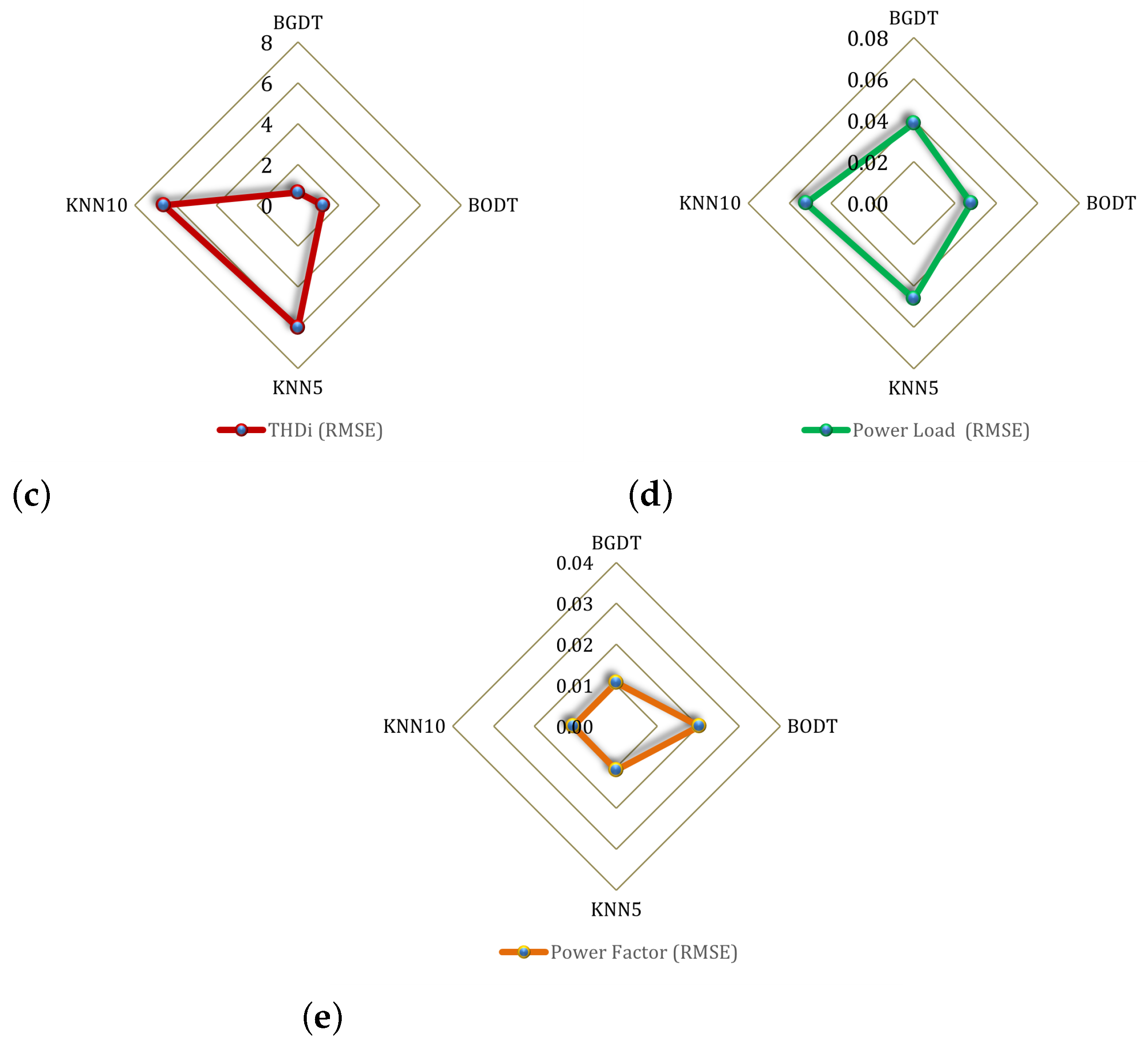 Energies 18 04611 g022b