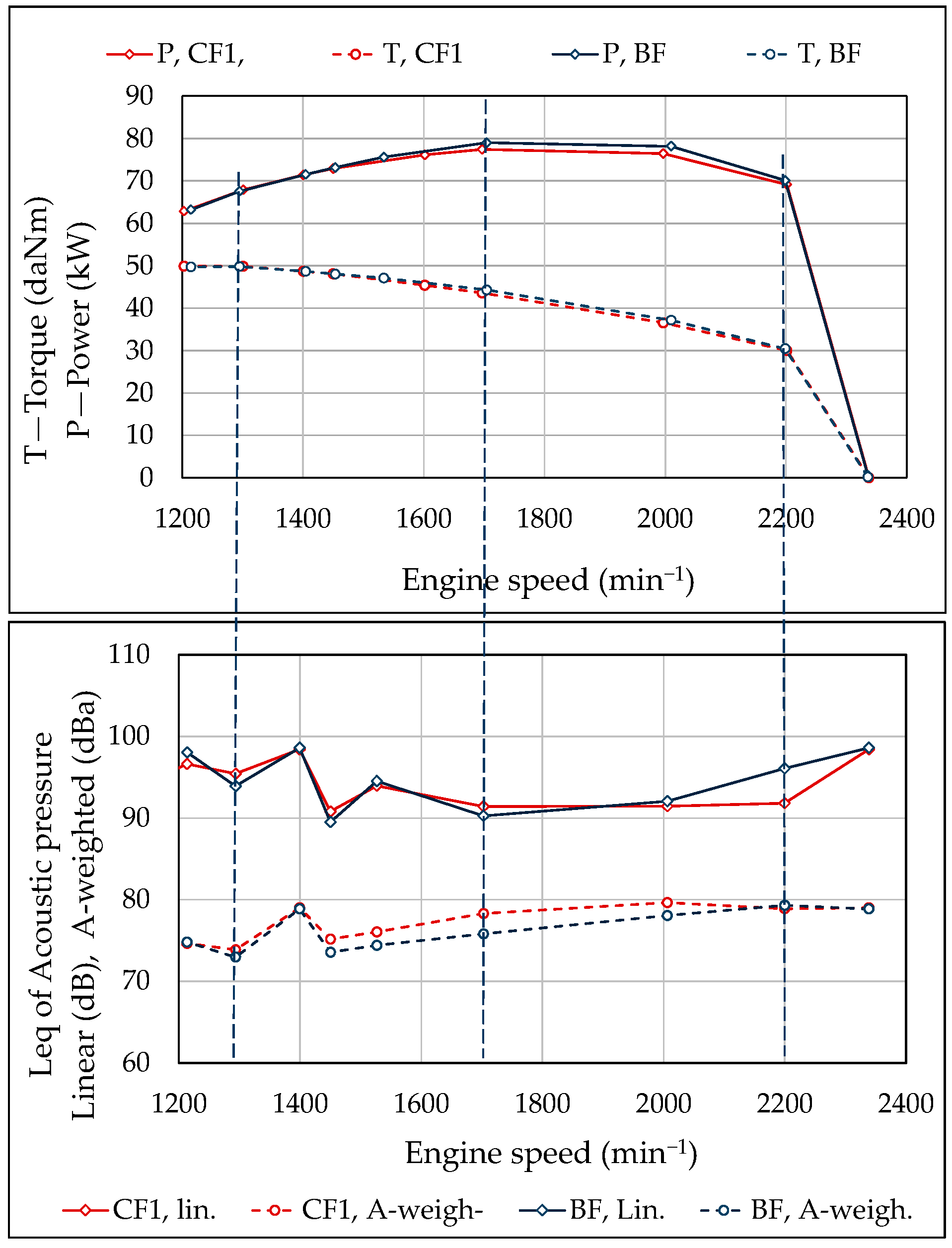 Energies 18 04612 g009 Energies 18 04612 g009