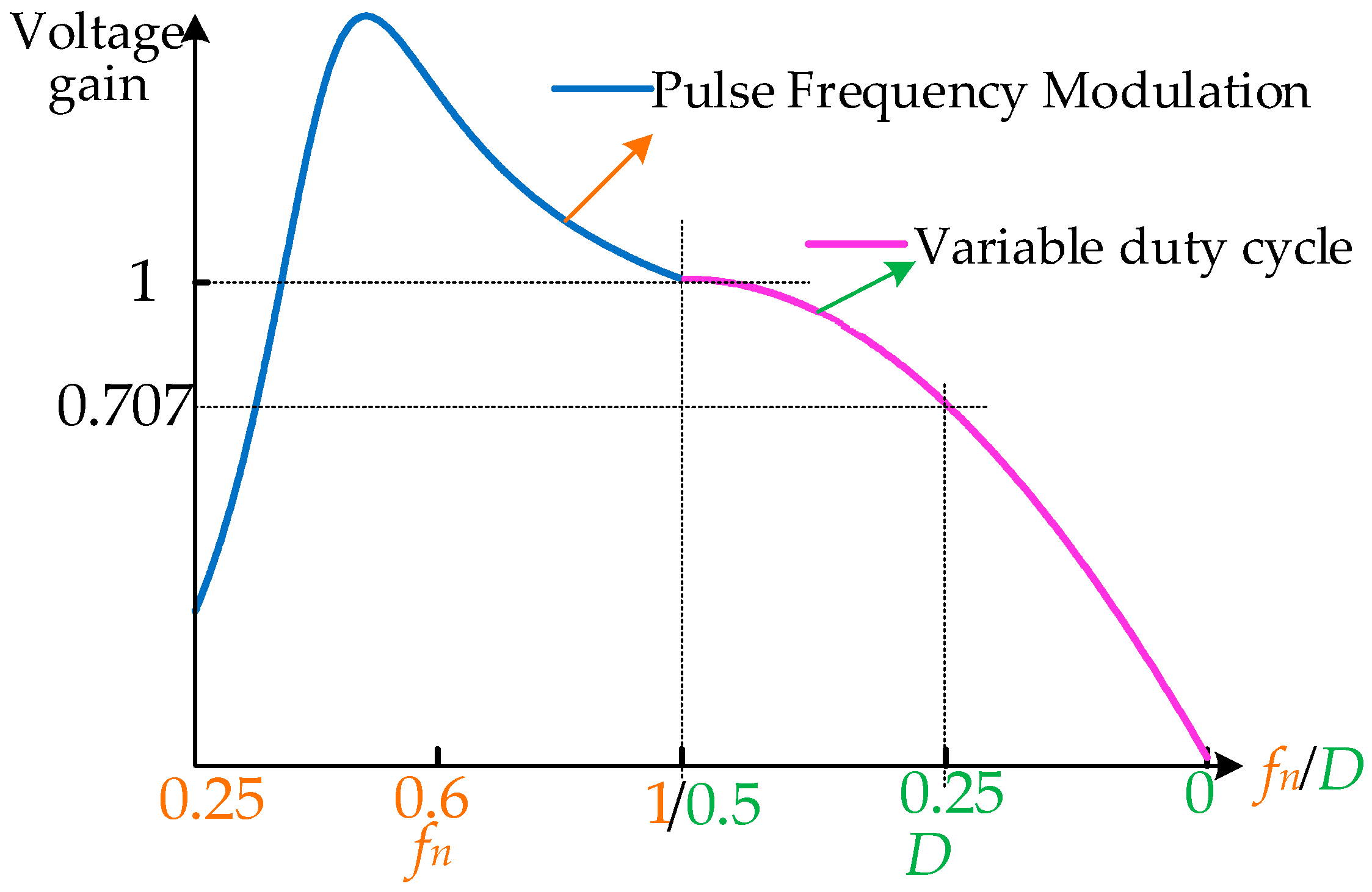 Energies 18 04613 g005 Energies 18 04613 g005