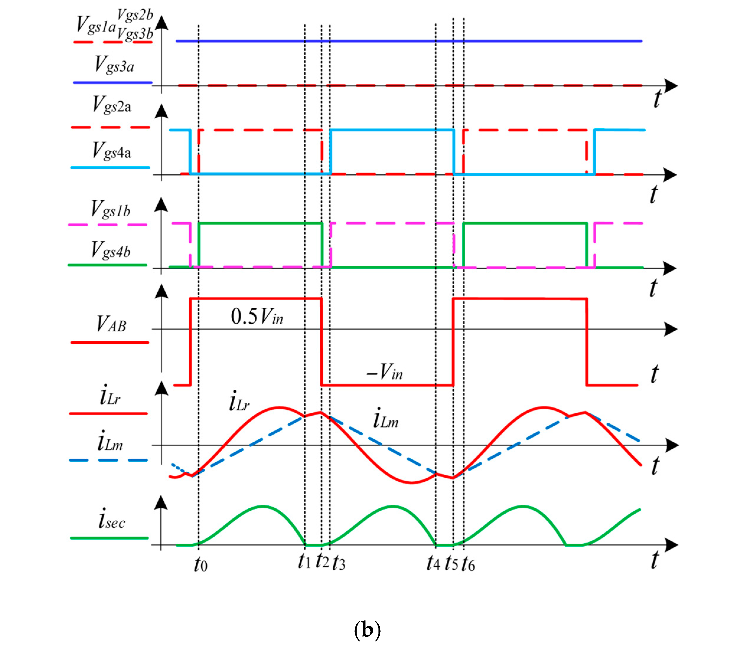 Energies 18 04613 g007b Energies 18 04613 g007b