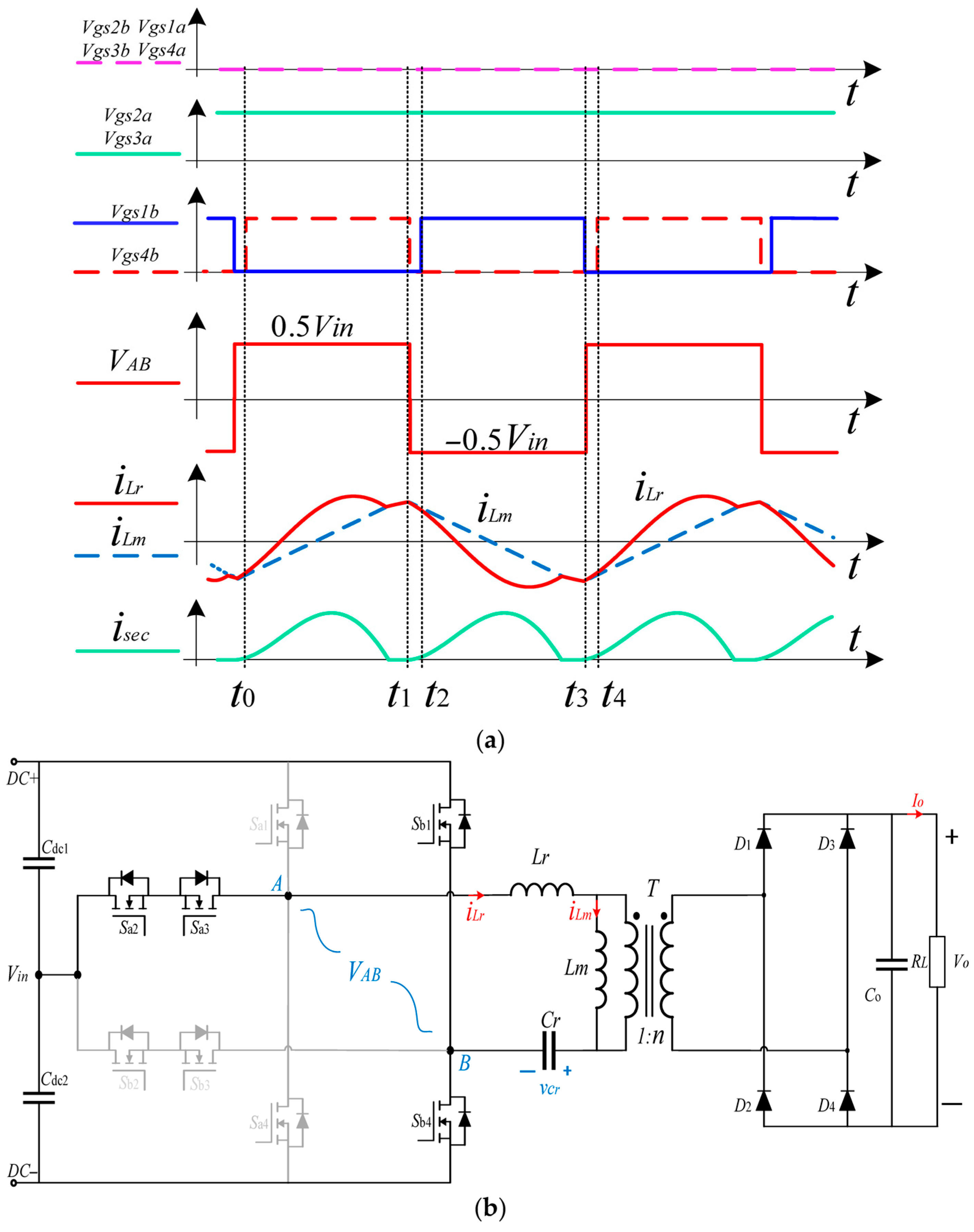 Energies 18 04613 g010 Energies 18 04613 g010