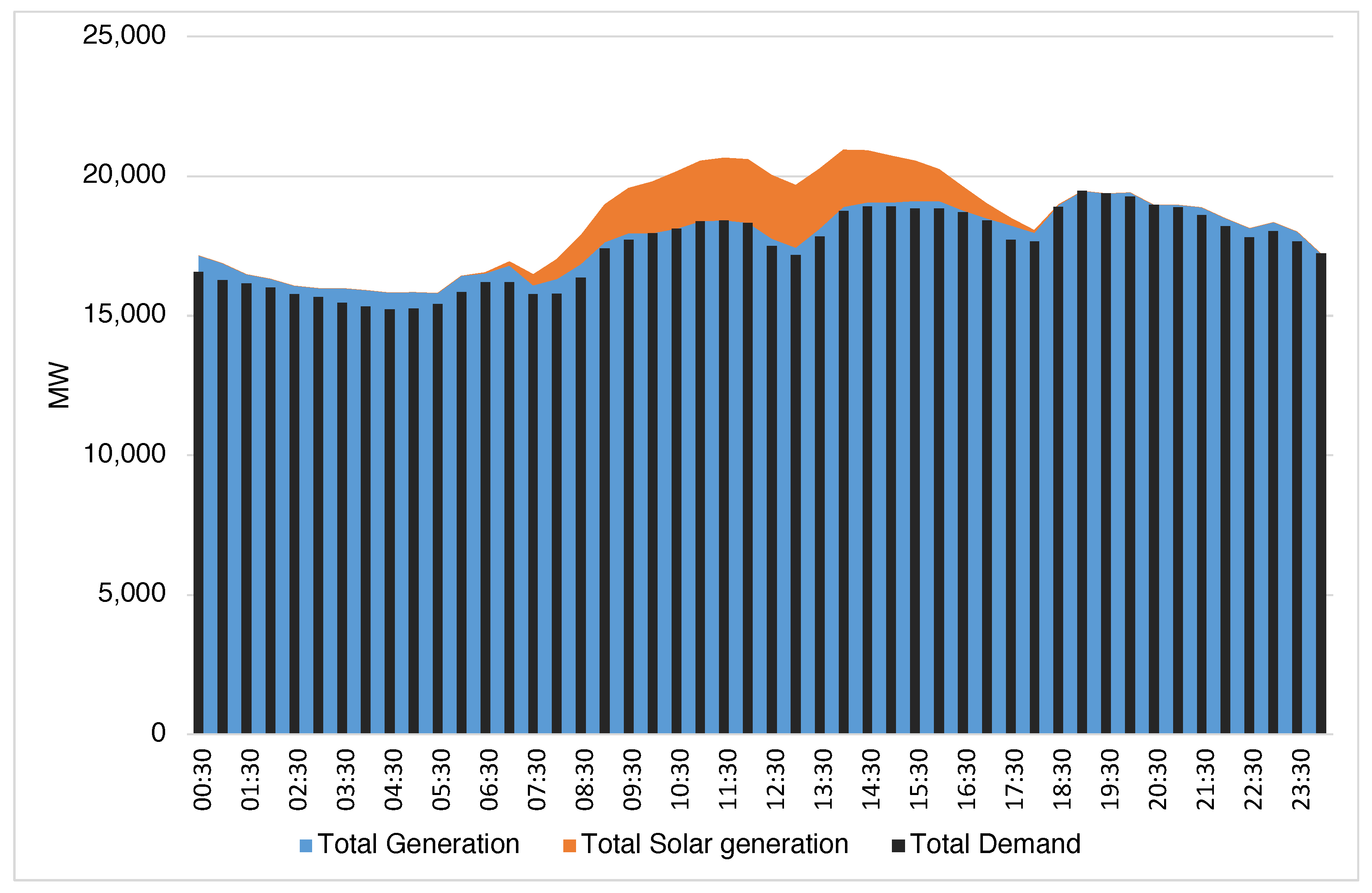 Energies 18 04614 g002