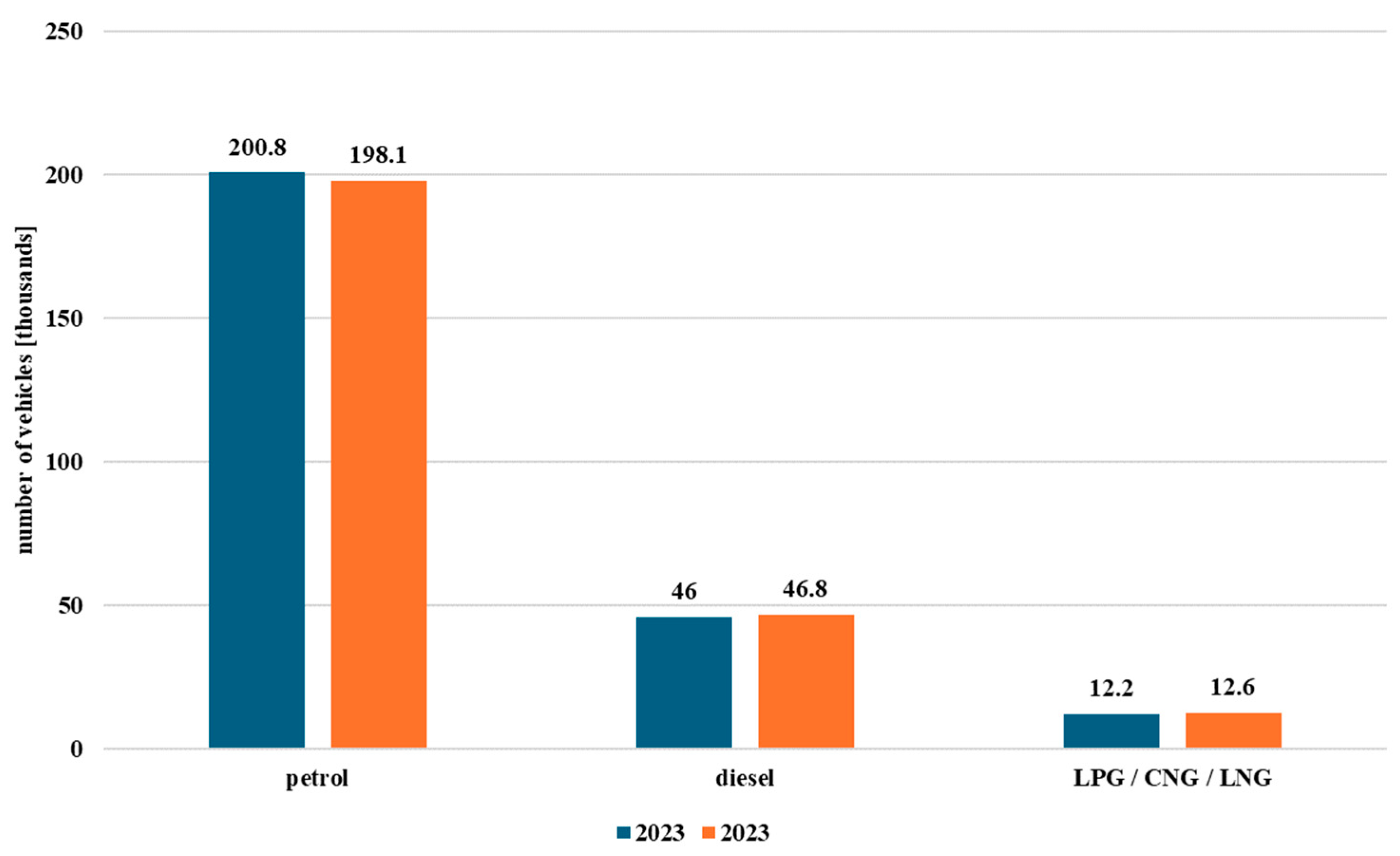 Energies 18 04621 g005