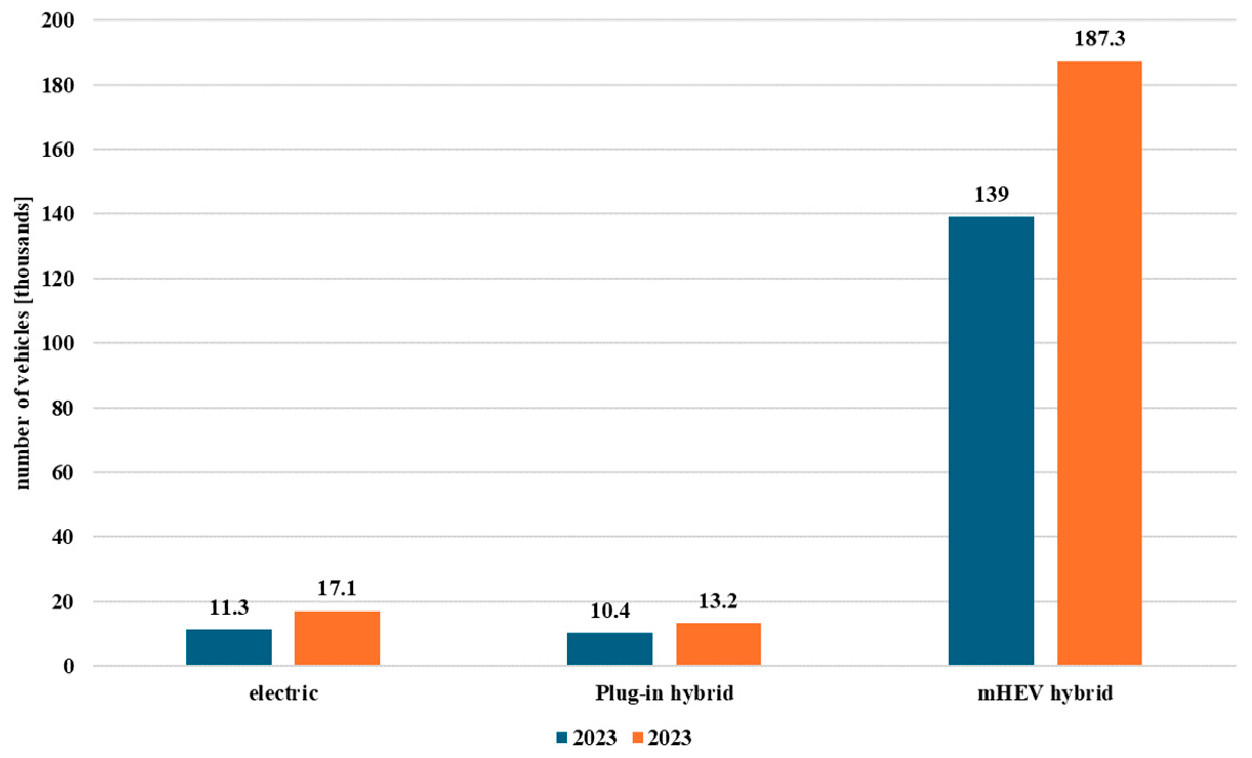 Energies 18 04621 g006