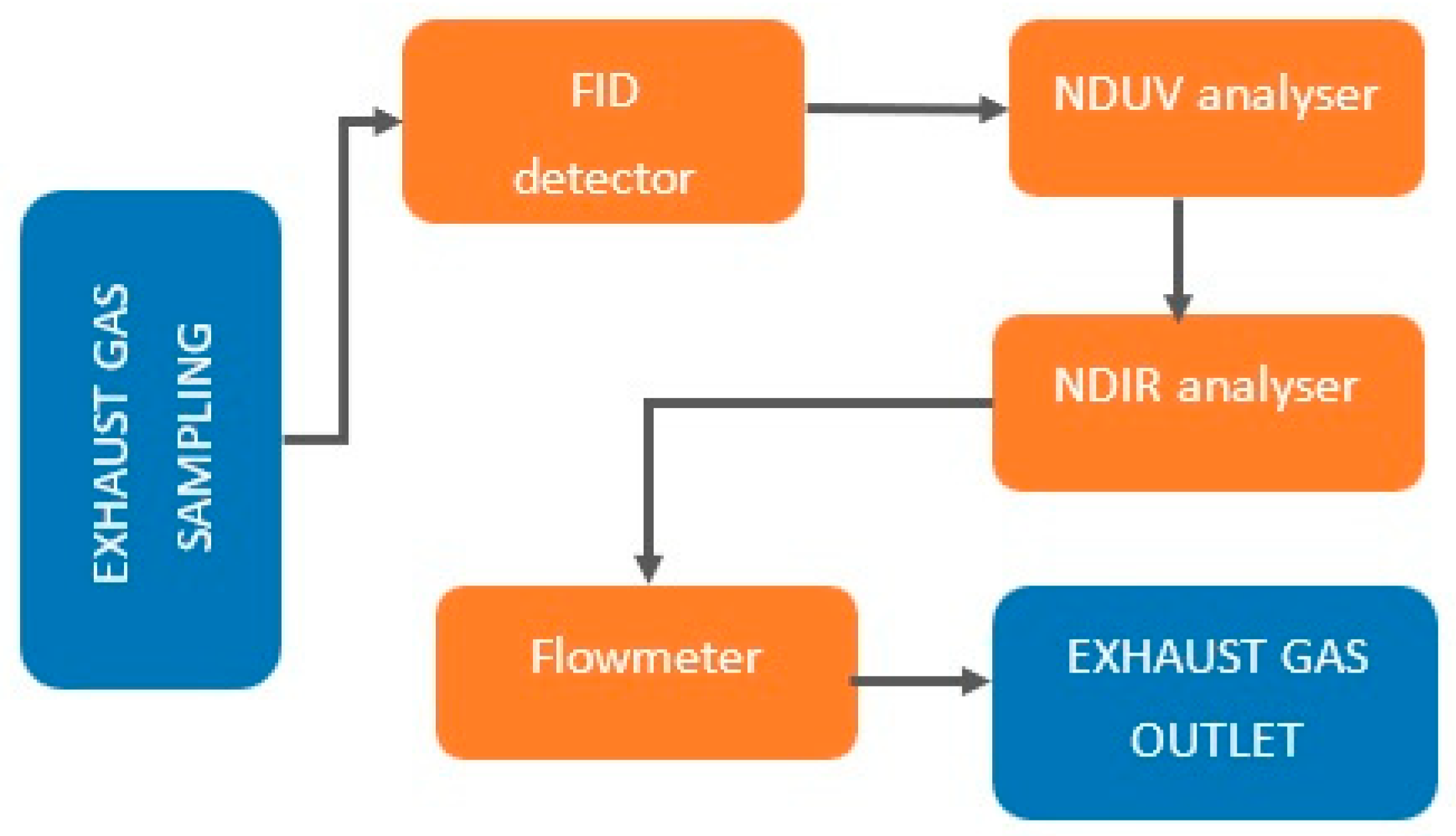 Energies 18 04621 g007