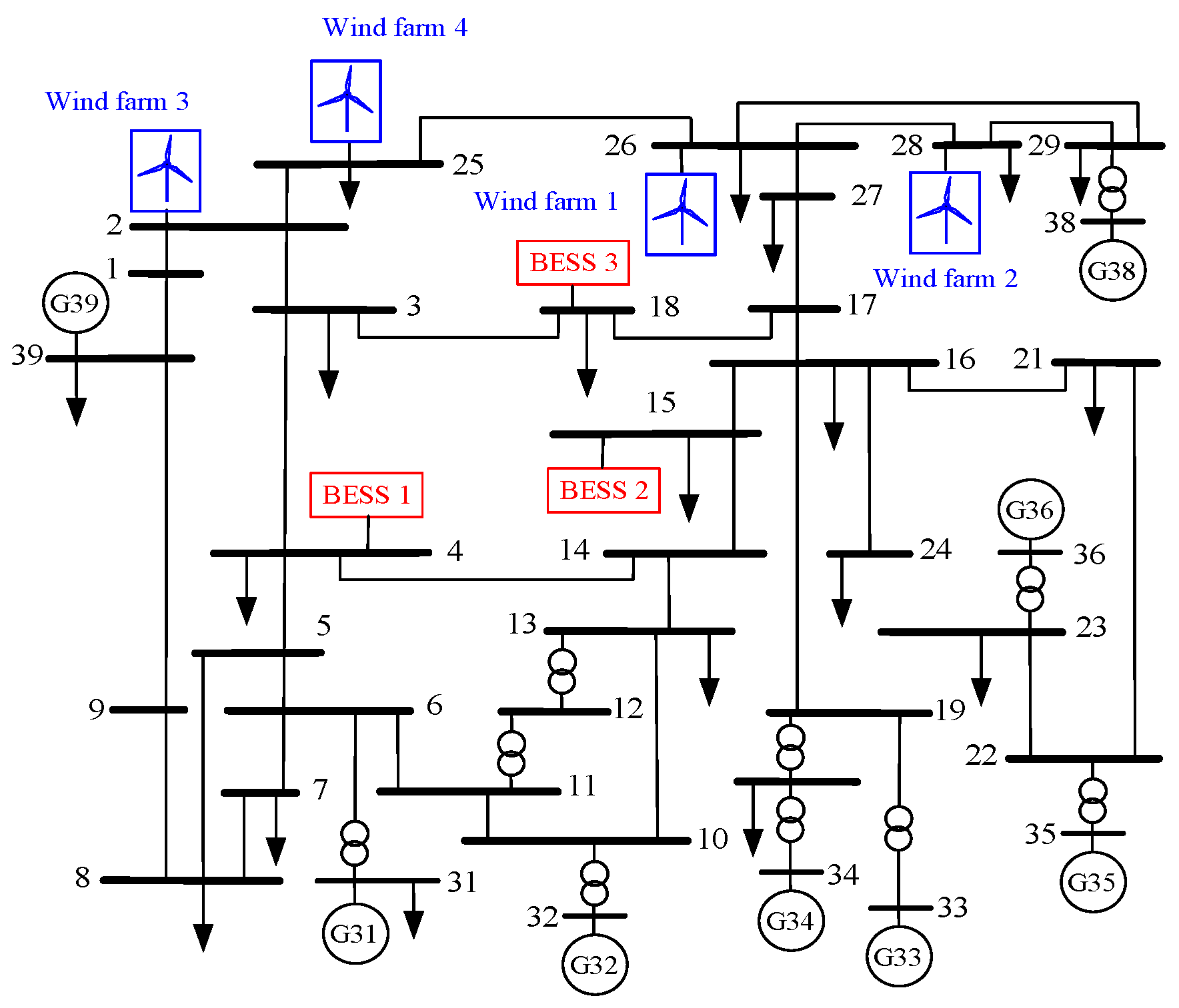 Energies 18 04625 g003 Energies 18 04625 g003