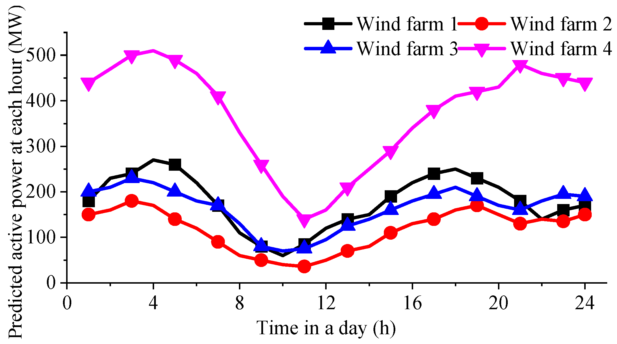 Energies 18 04625 g004 Energies 18 04625 g004