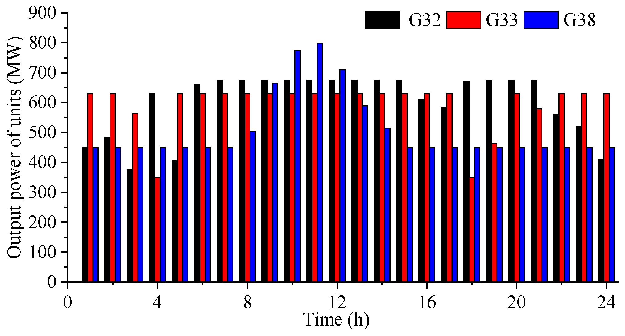 Energies 18 04625 g005 Energies 18 04625 g005