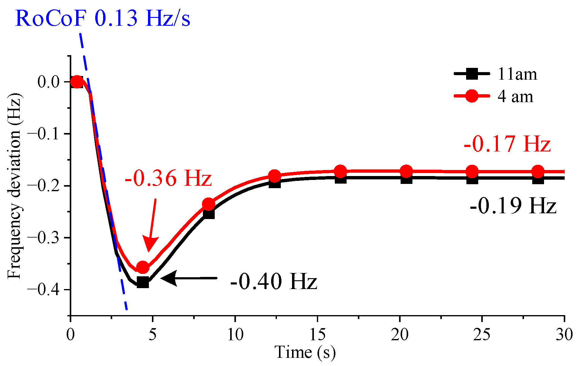 Energies 18 04625 g007 Energies 18 04625 g007