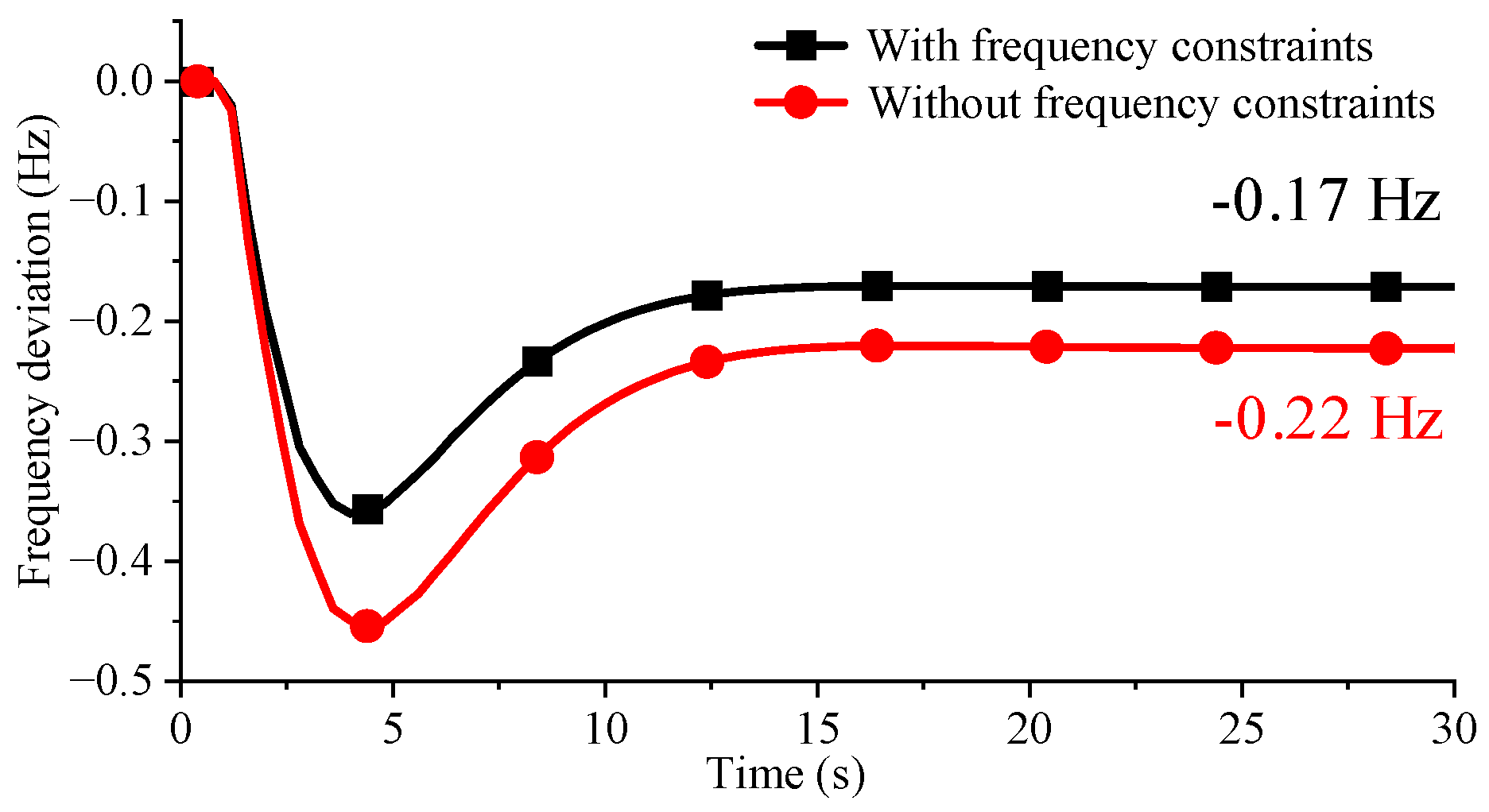 Energies 18 04625 g009 Energies 18 04625 g009