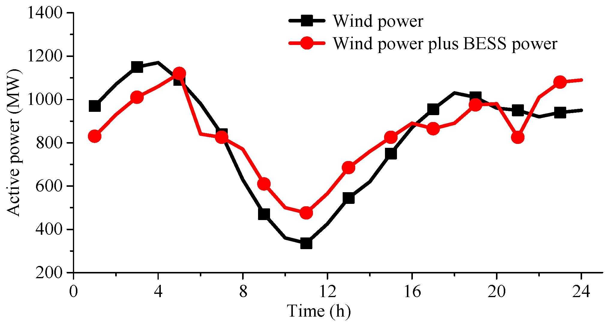 Energies 18 04625 g010 Energies 18 04625 g010