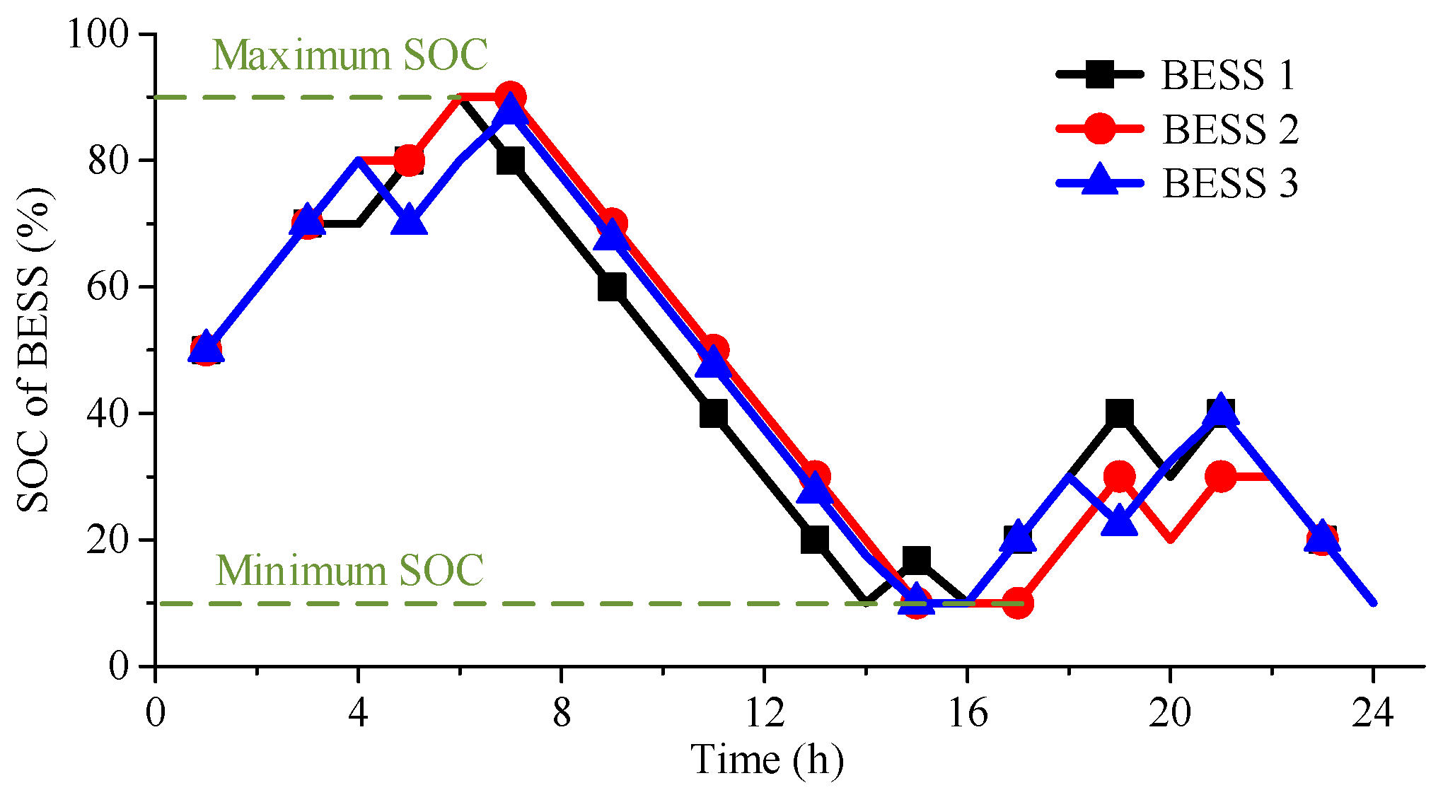 Energies 18 04625 g011 Energies 18 04625 g011
