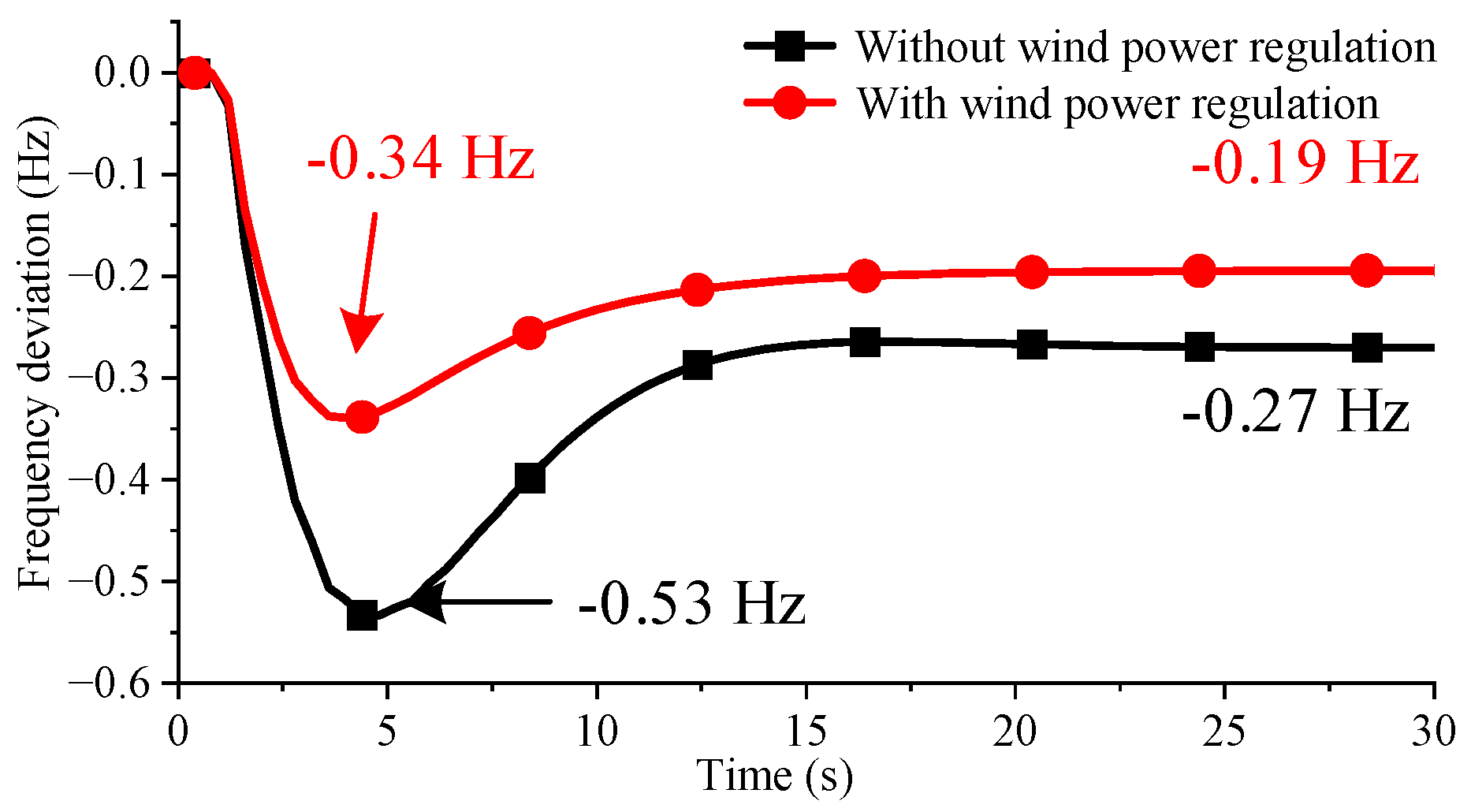 Energies 18 04625 g012 Energies 18 04625 g012