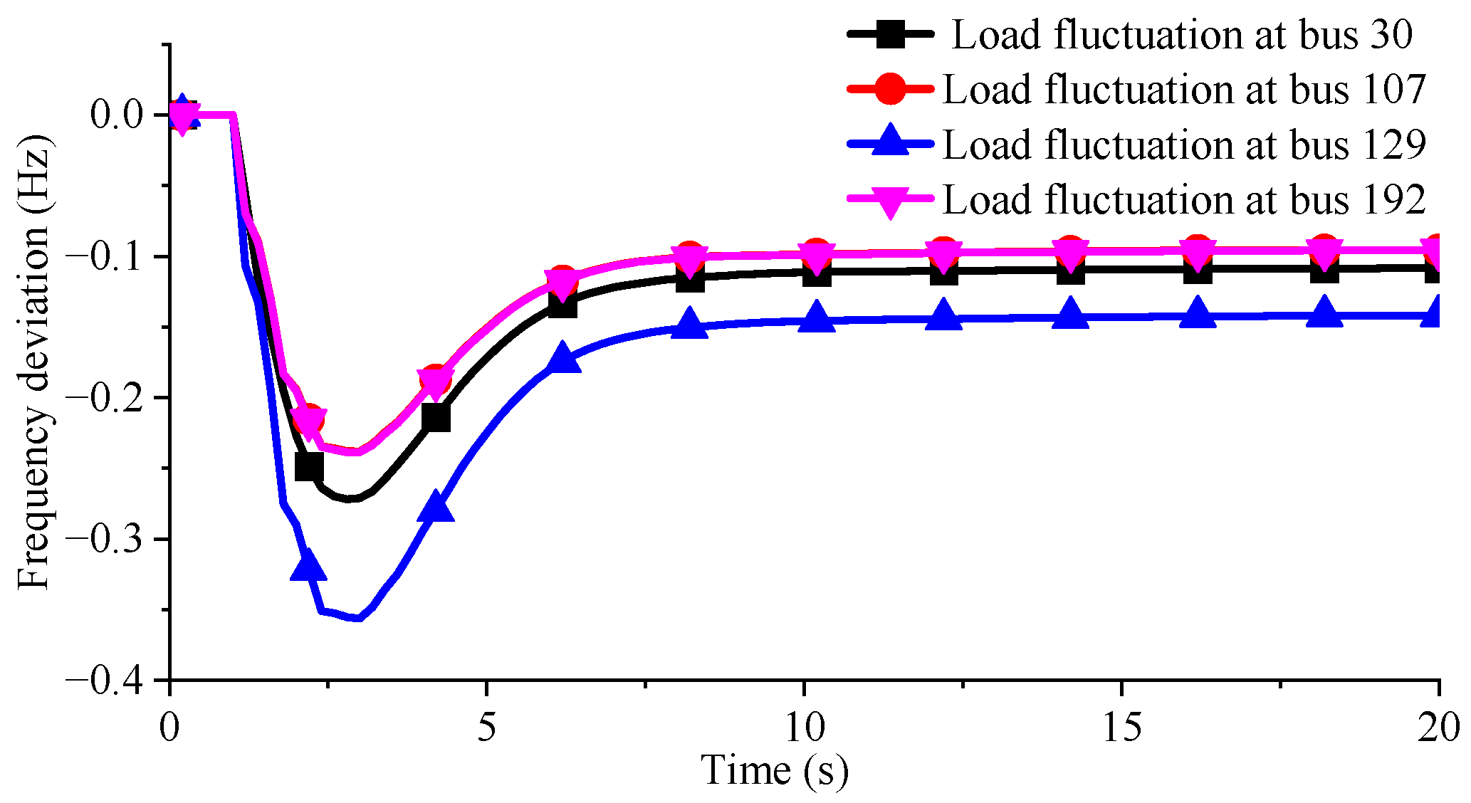 Energies 18 04625 g015 Energies 18 04625 g015