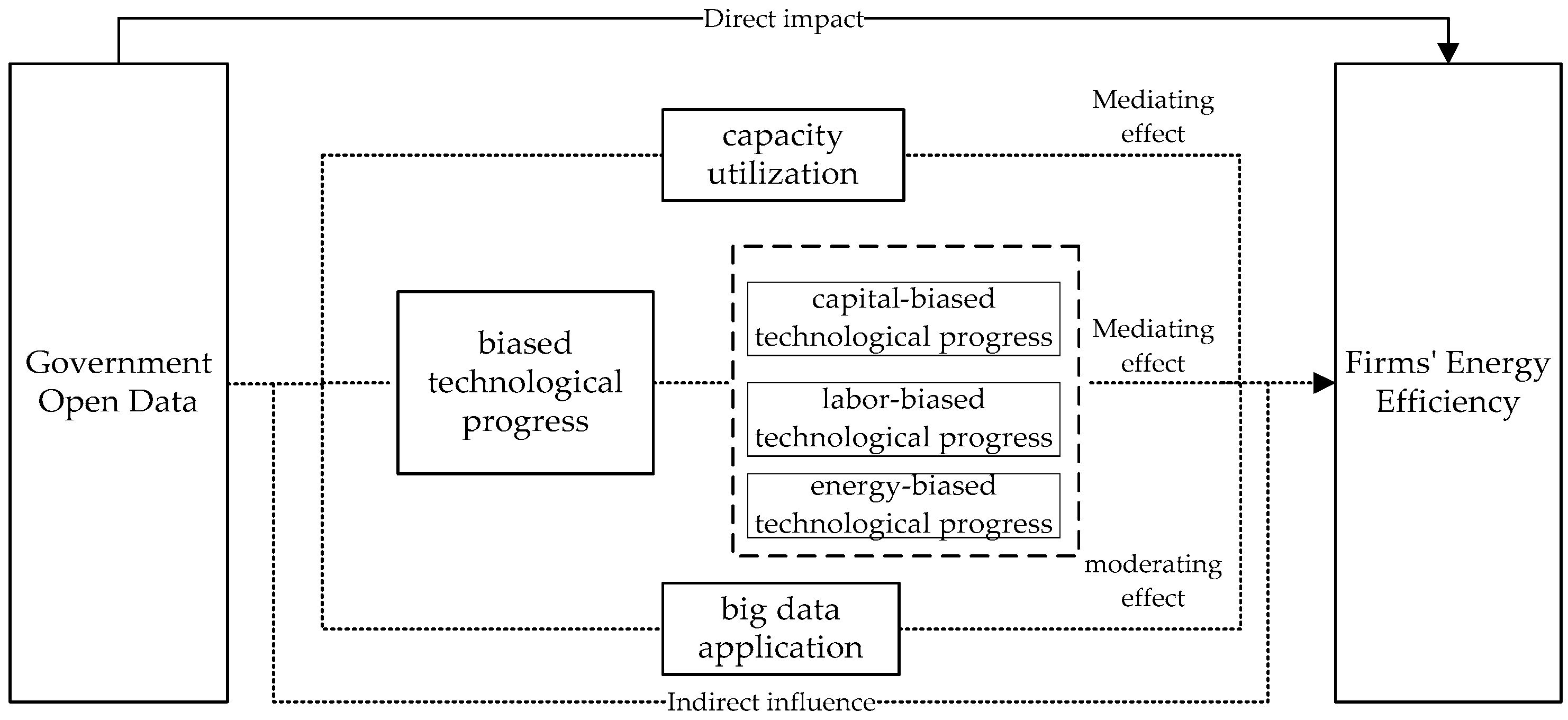 Energies 18 04626 g001