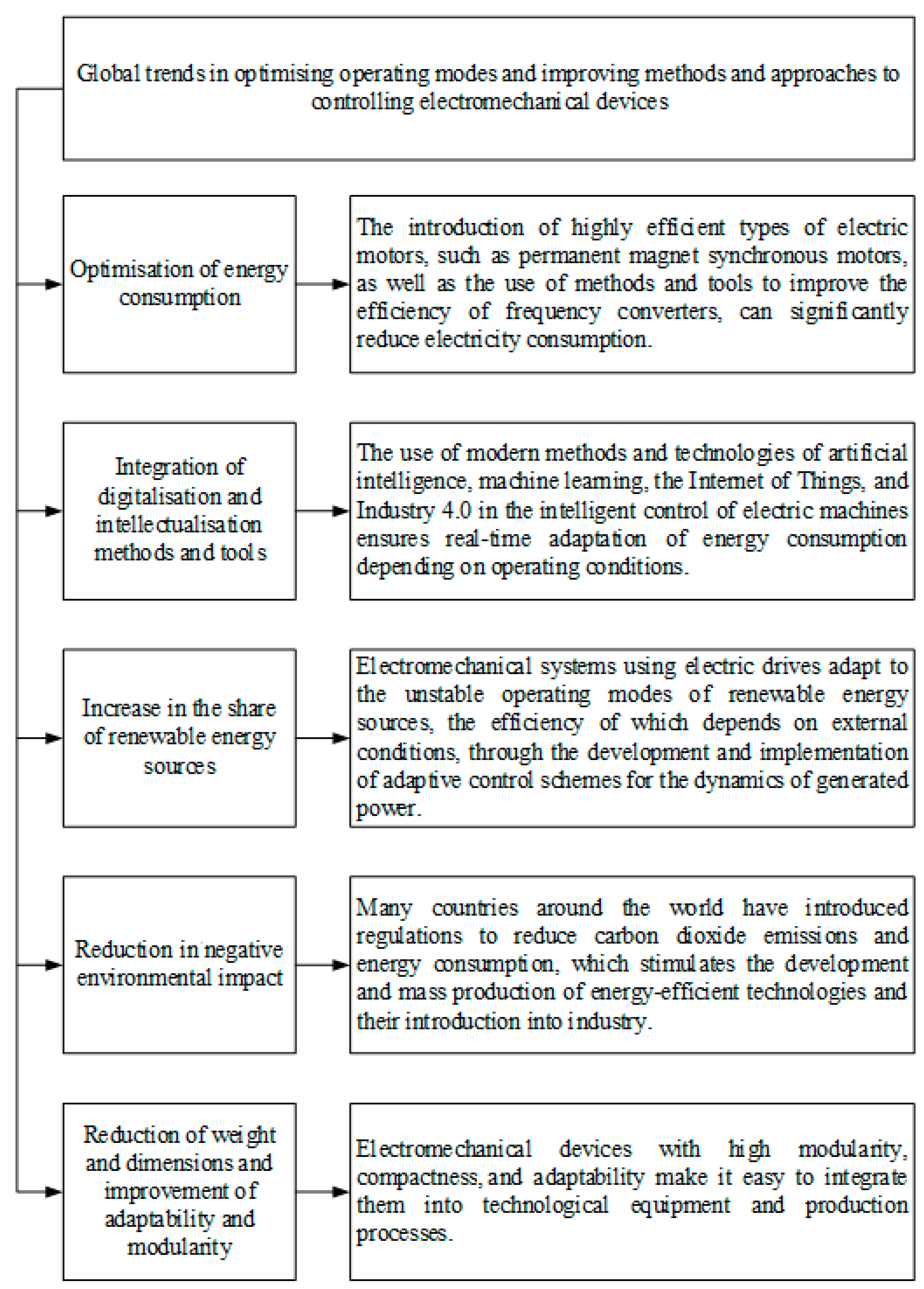 Energies 18 04628 g001 Energies 18 04628 g001