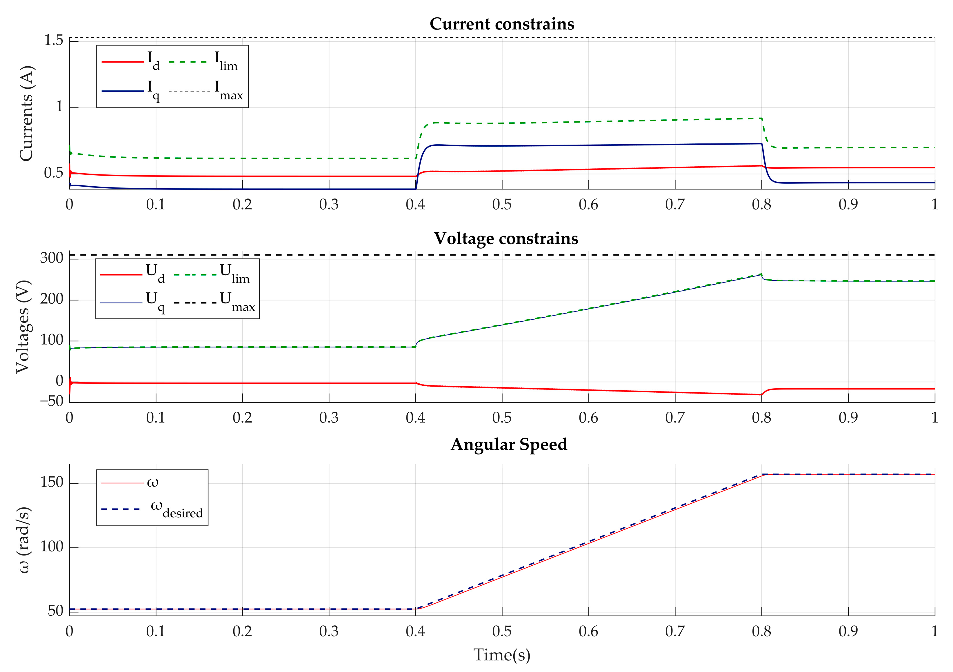 Energies 18 04628 g005 Energies 18 04628 g005