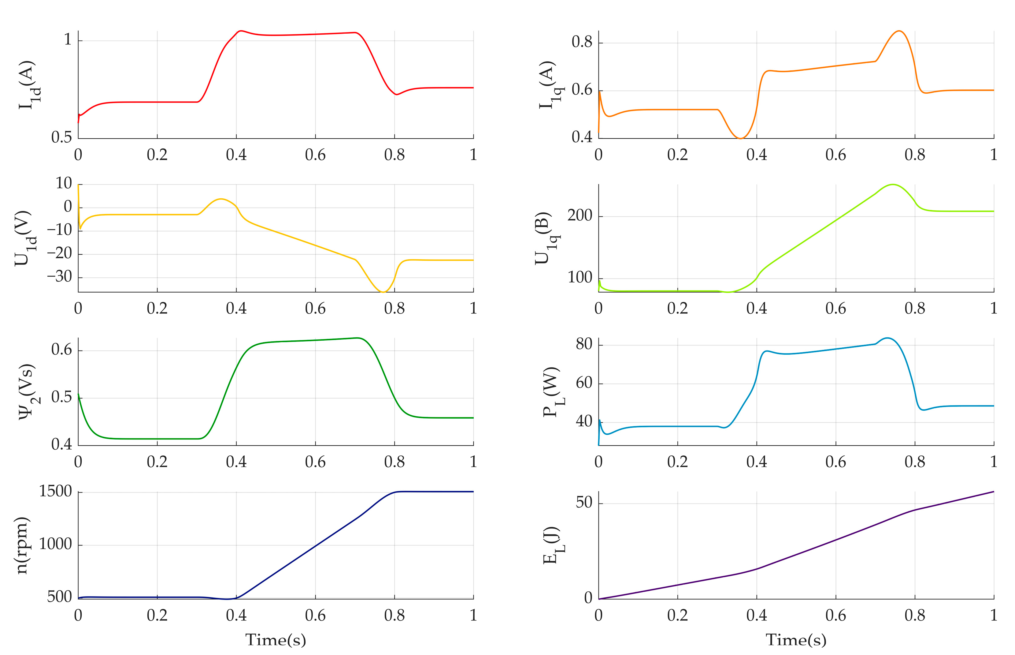 Energies 18 04628 g007 Energies 18 04628 g007