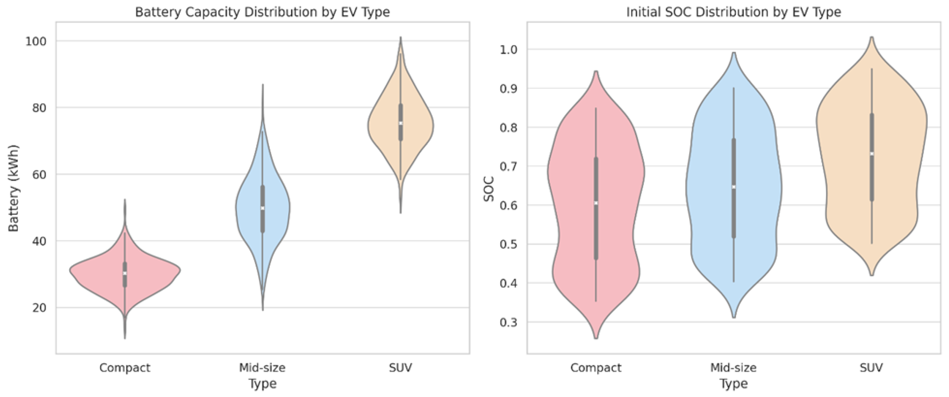 Energies 18 04629 g002 Energies 18 04629 g002