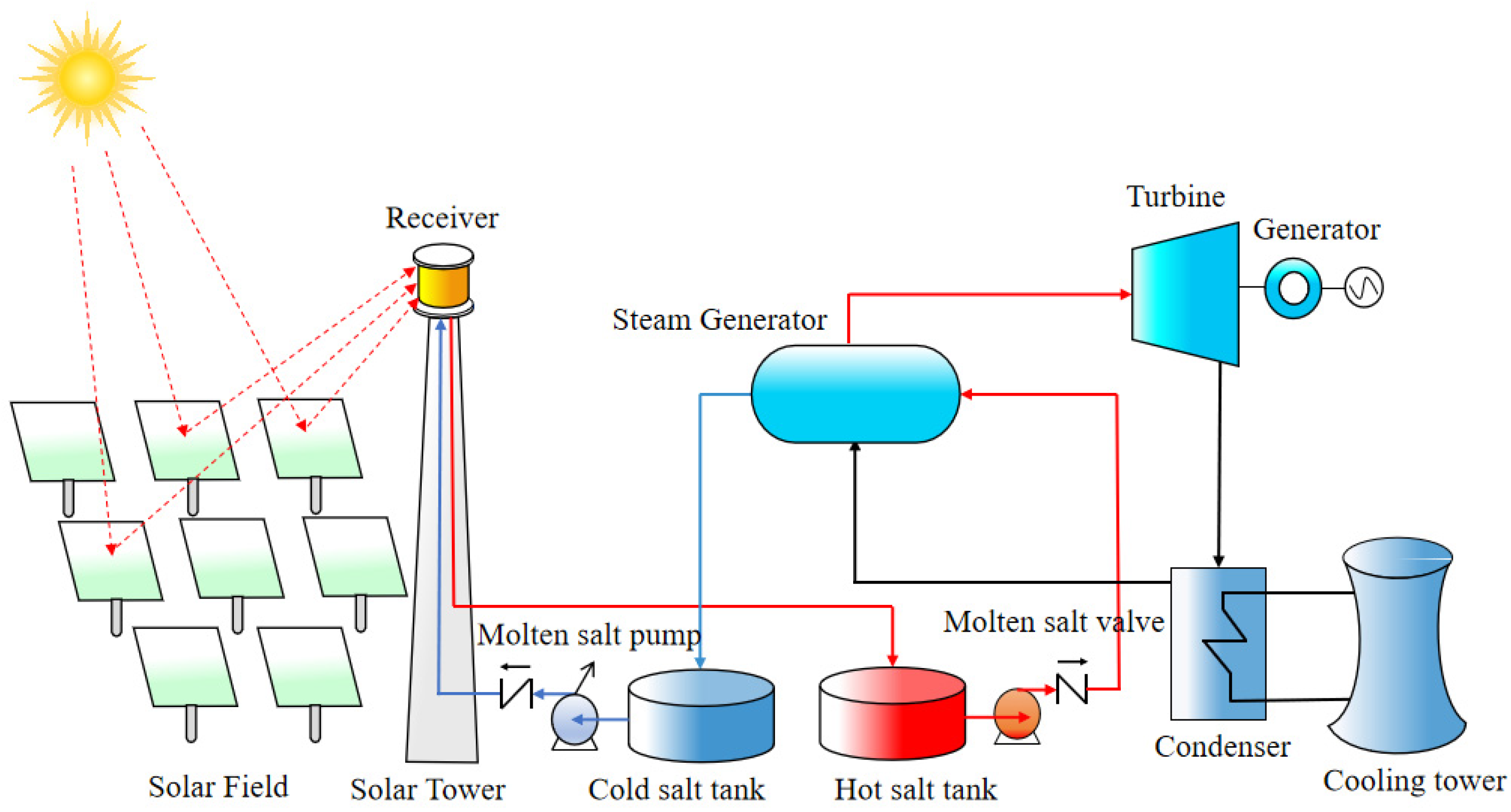 Energies 18 04631 g001 Energies 18 04631 g001