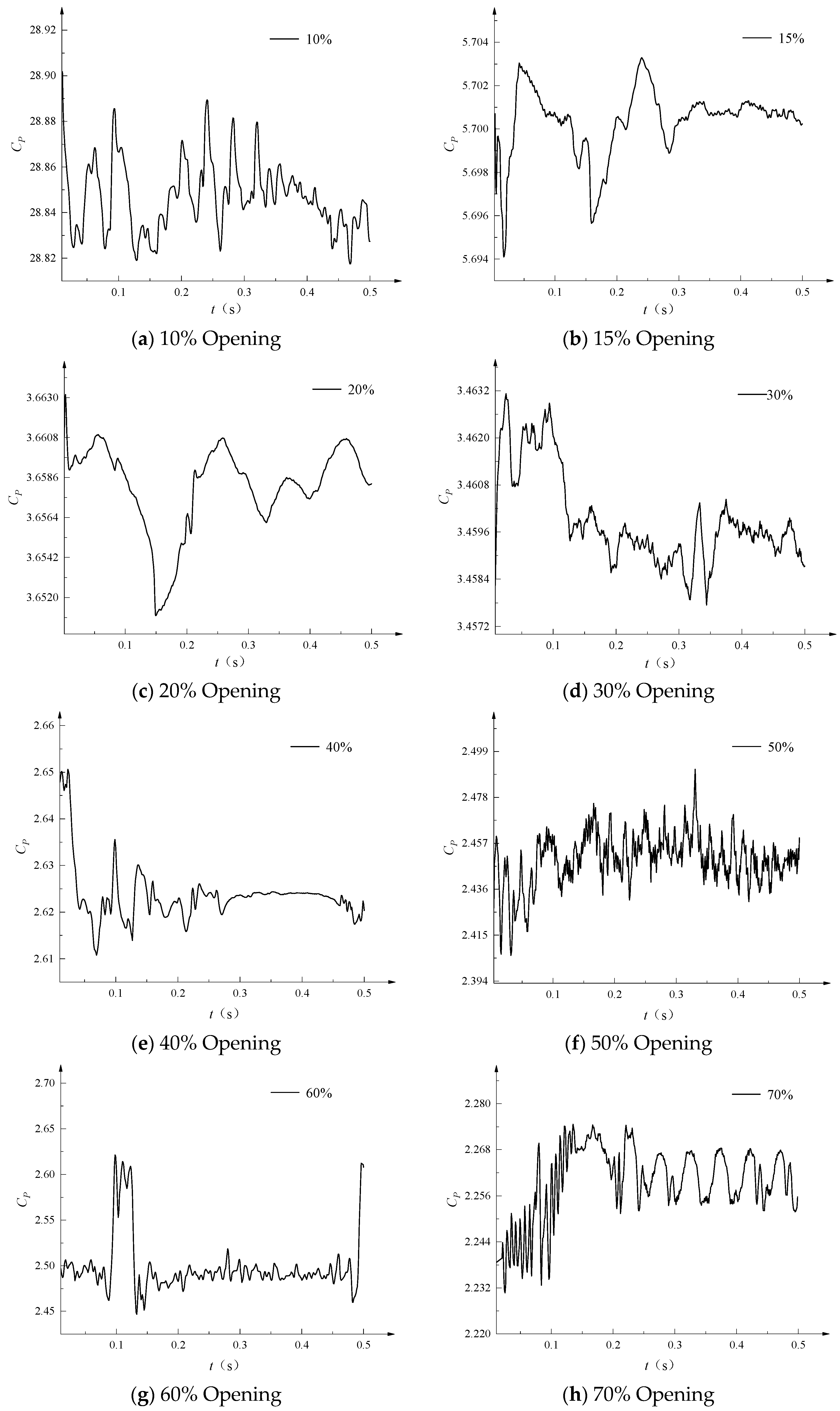 Energies 18 04631 g010 Energies 18 04631 g010