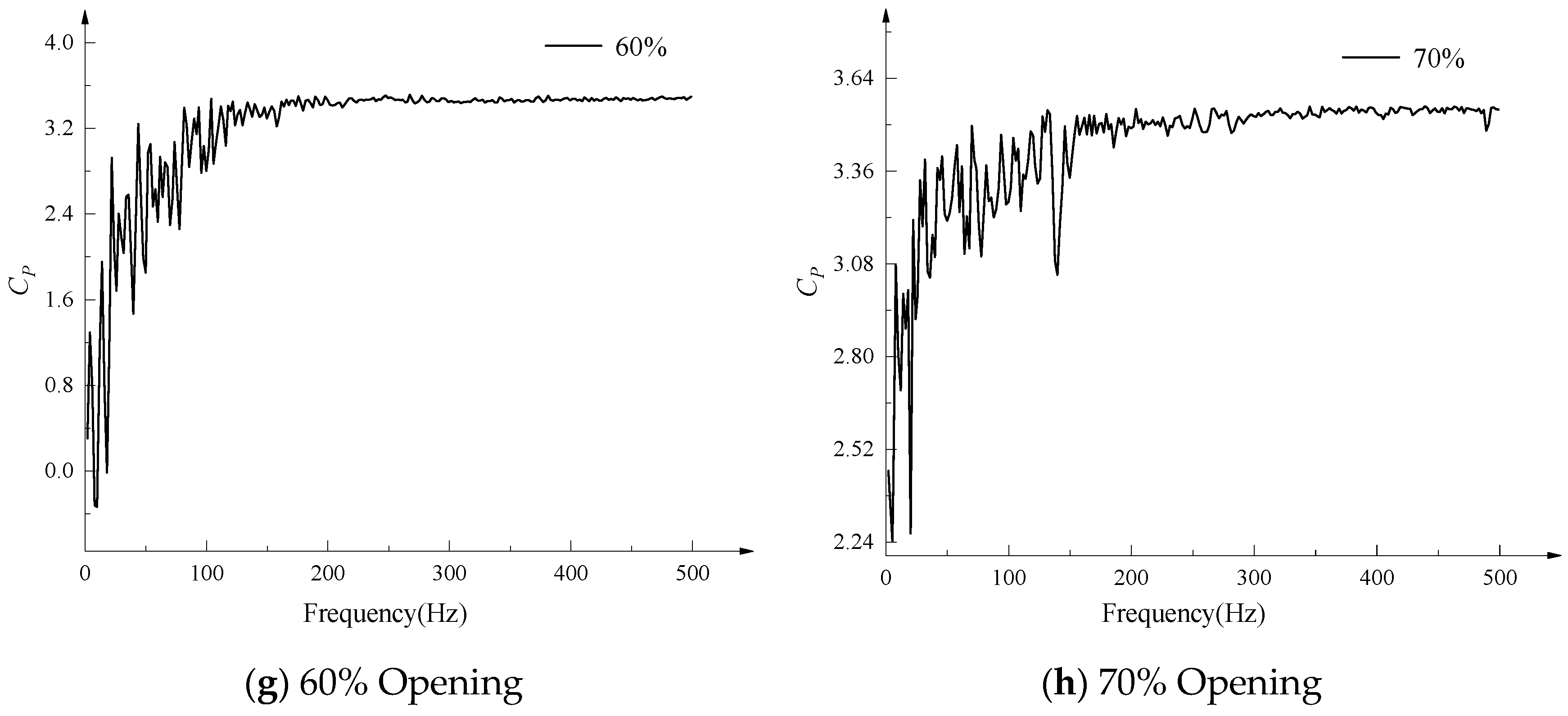 Energies 18 04631 g011b Energies 18 04631 g011b