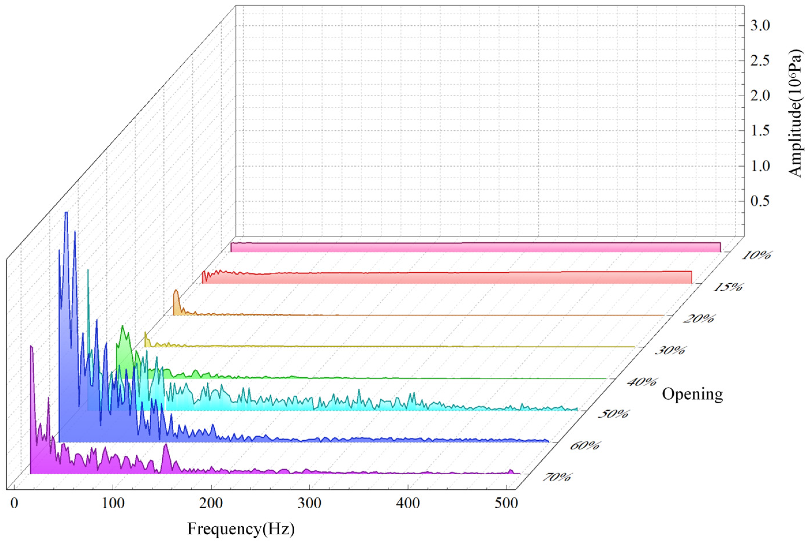 Energies 18 04631 g012 Energies 18 04631 g012