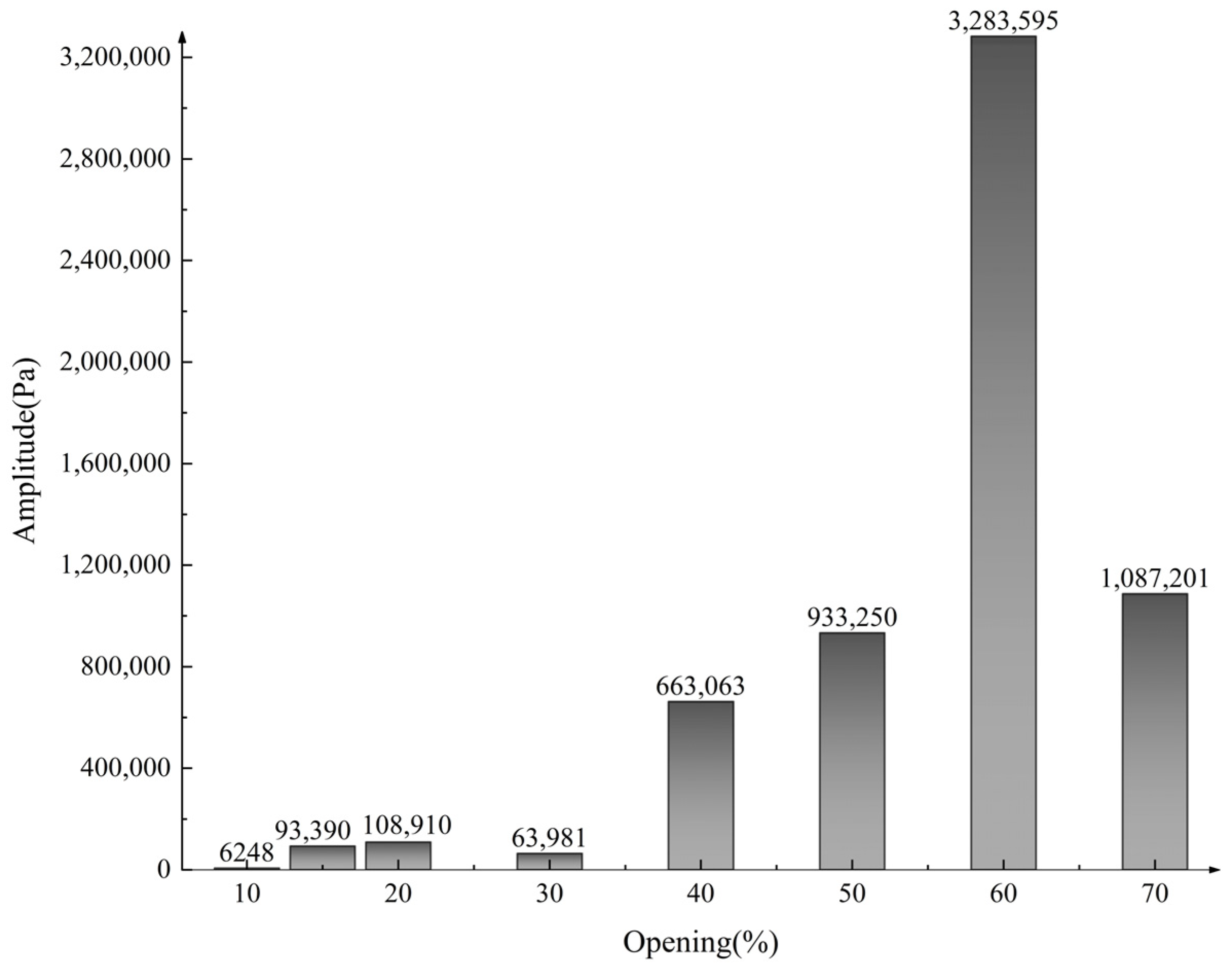 Energies 18 04631 g013 Energies 18 04631 g013