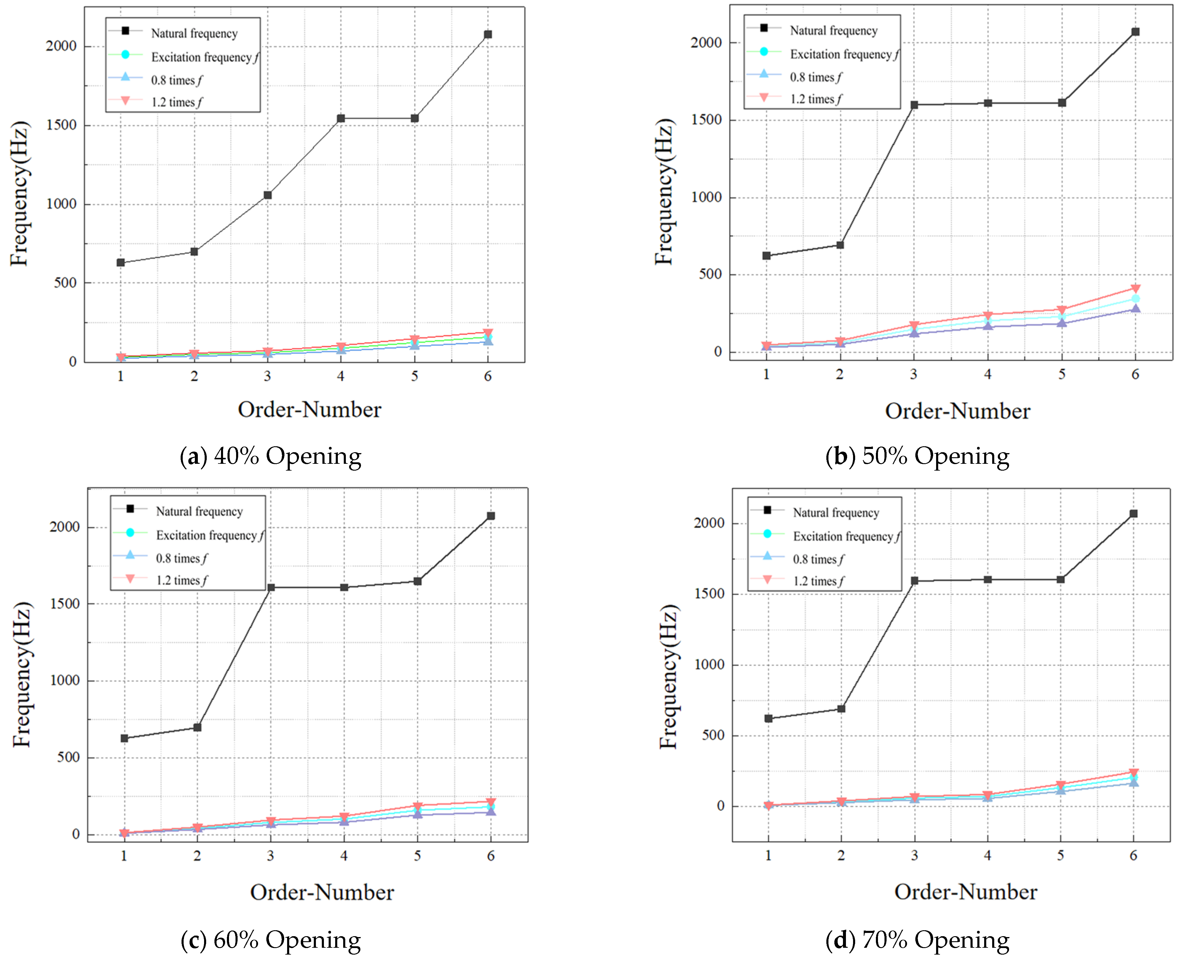 Energies 18 04631 g018 Energies 18 04631 g018