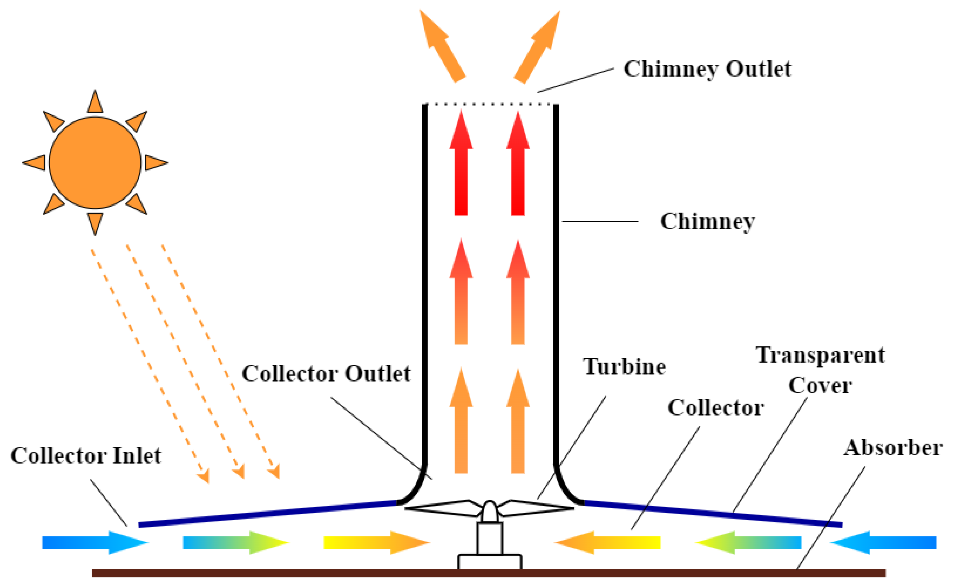 Energies 18 04634 g001