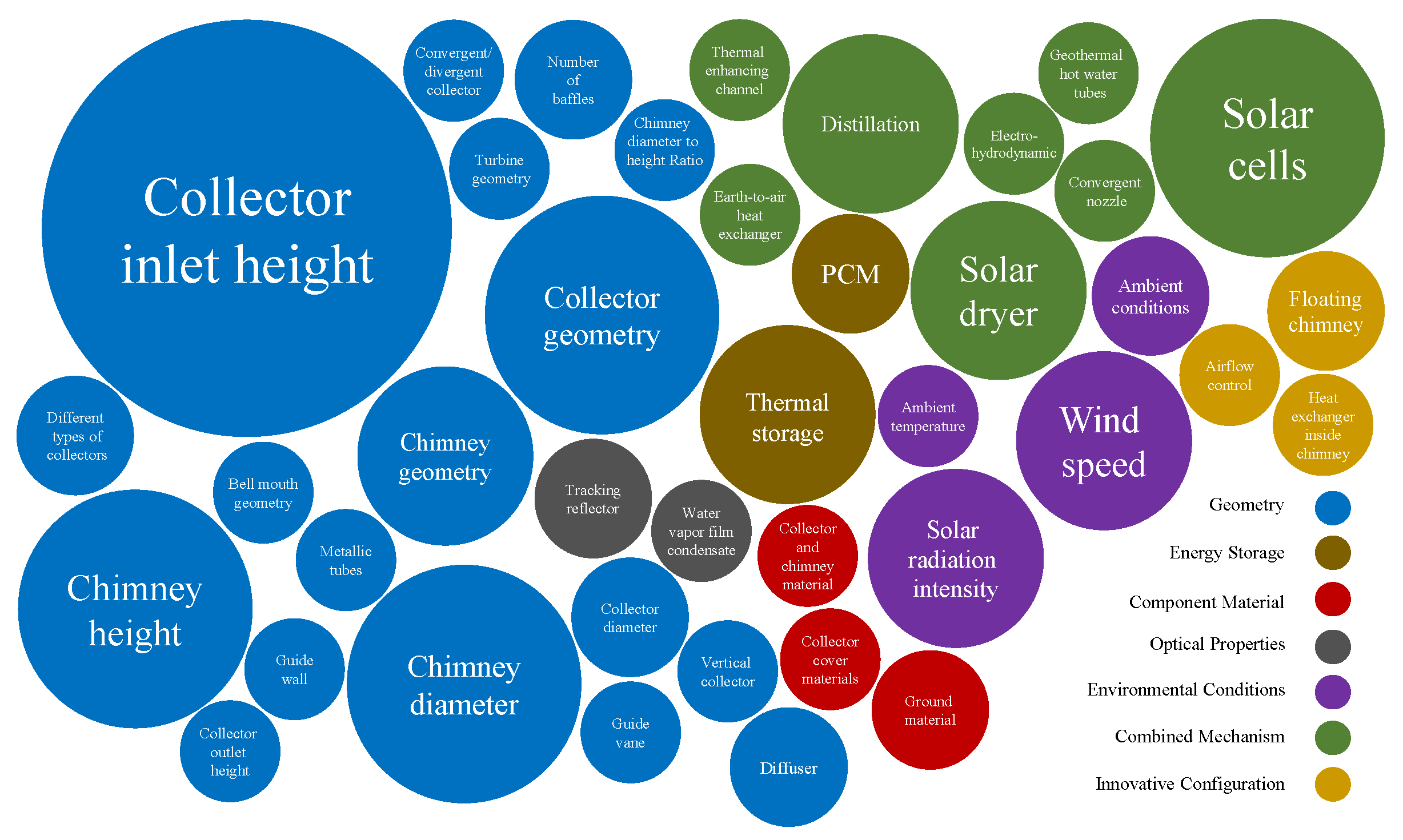 Energies 18 04634 g003