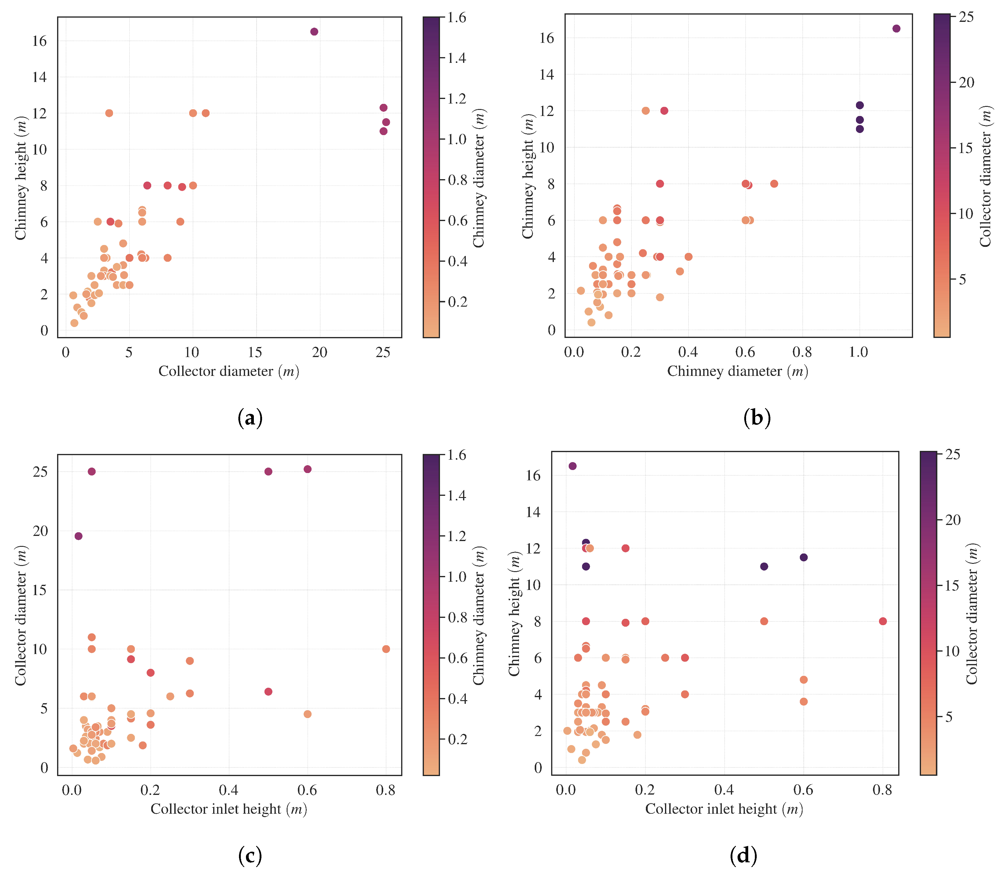 Energies 18 04634 g005