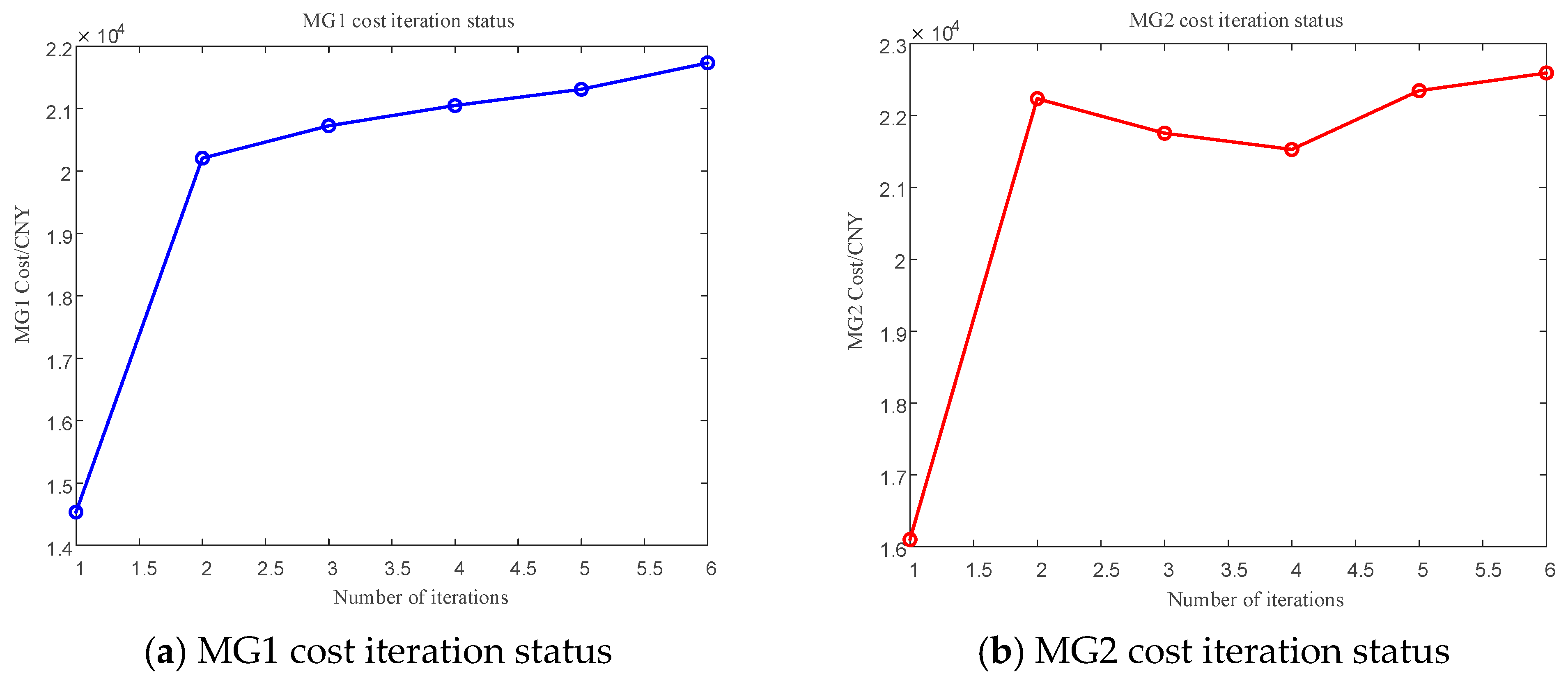 Energies 18 04635 g007a