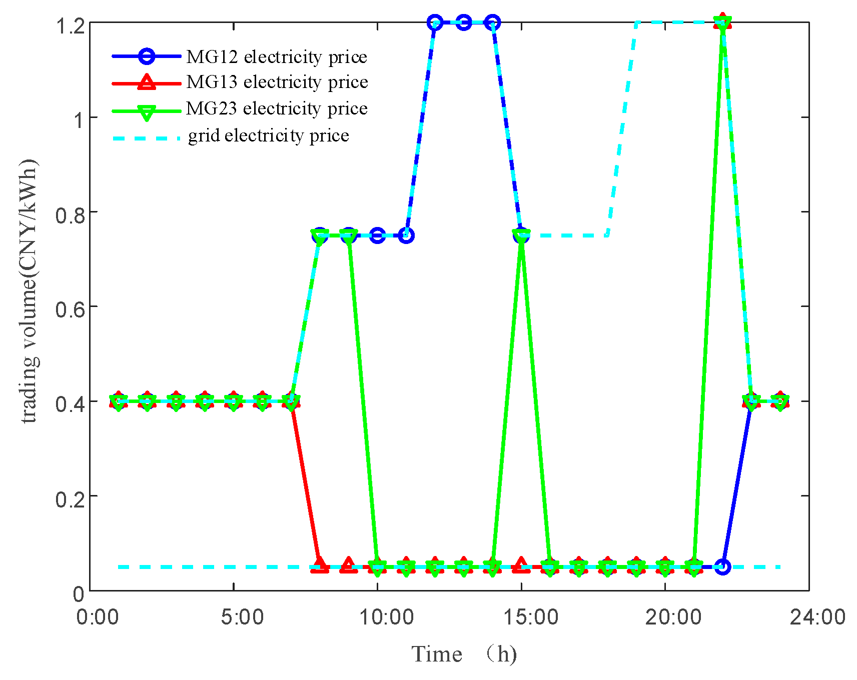 Energies 18 04635 g013