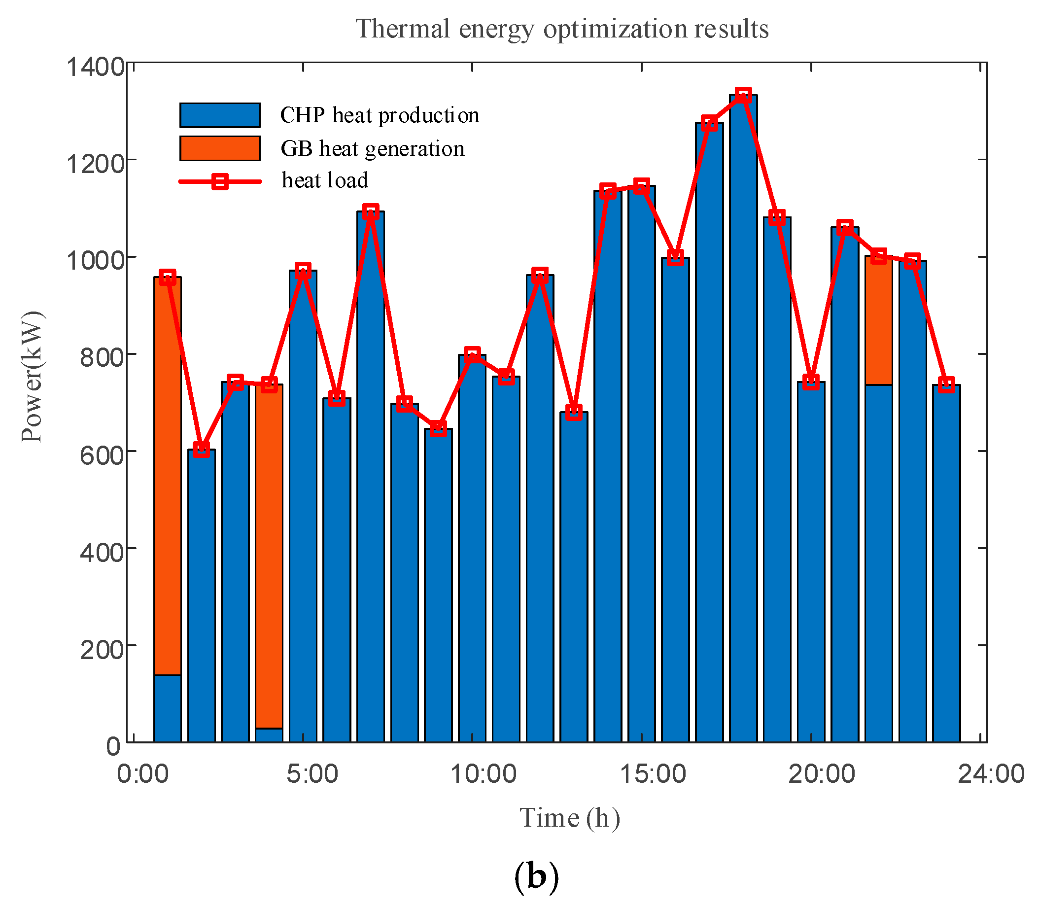 Energies 18 04635 g015b