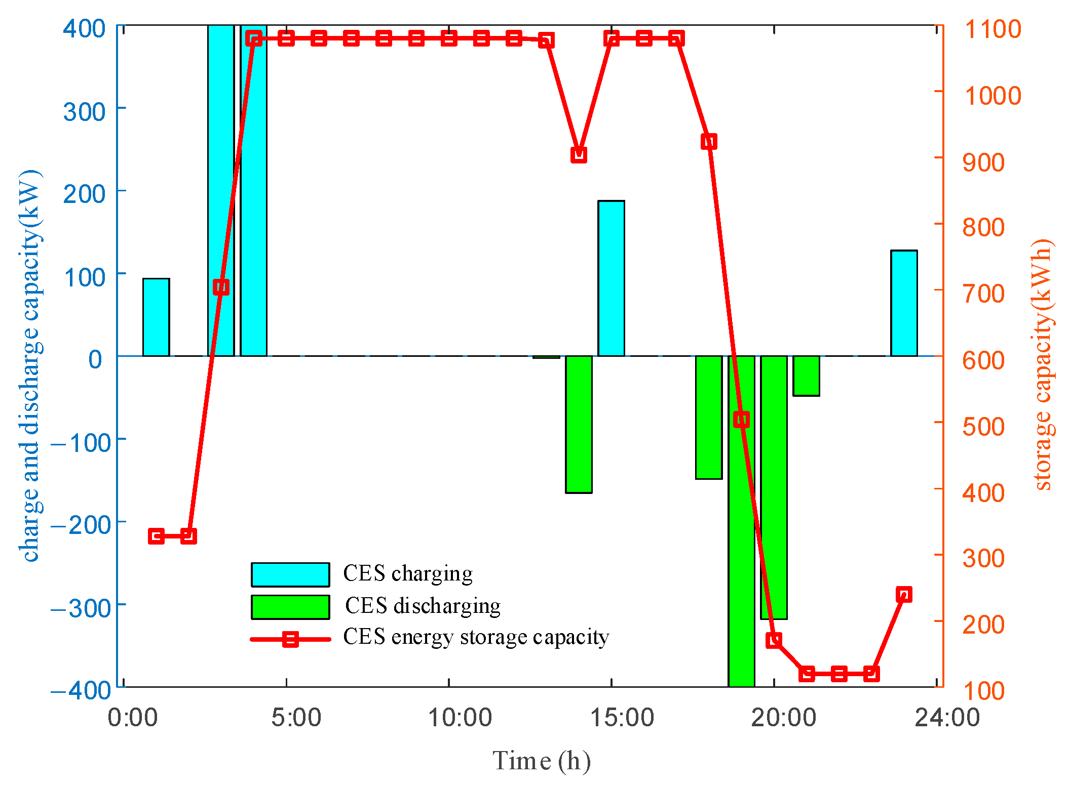Energies 18 04635 g017