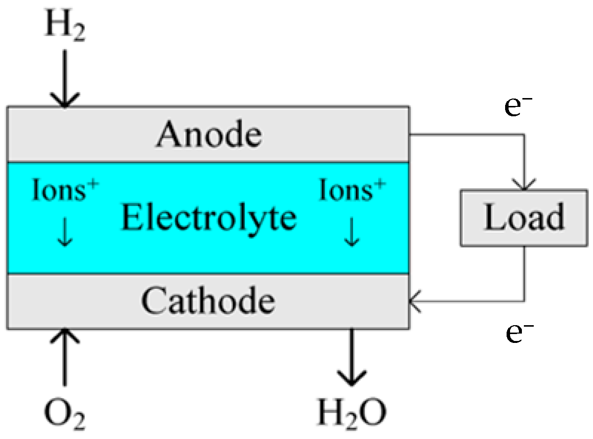 Energies 18 04636 g004 Energies 18 04636 g004
