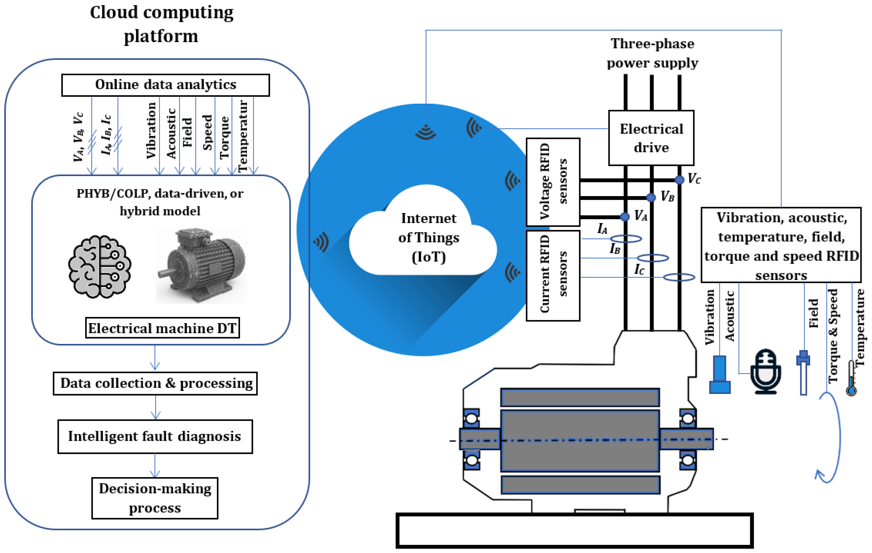 Energies 18 04637 g003