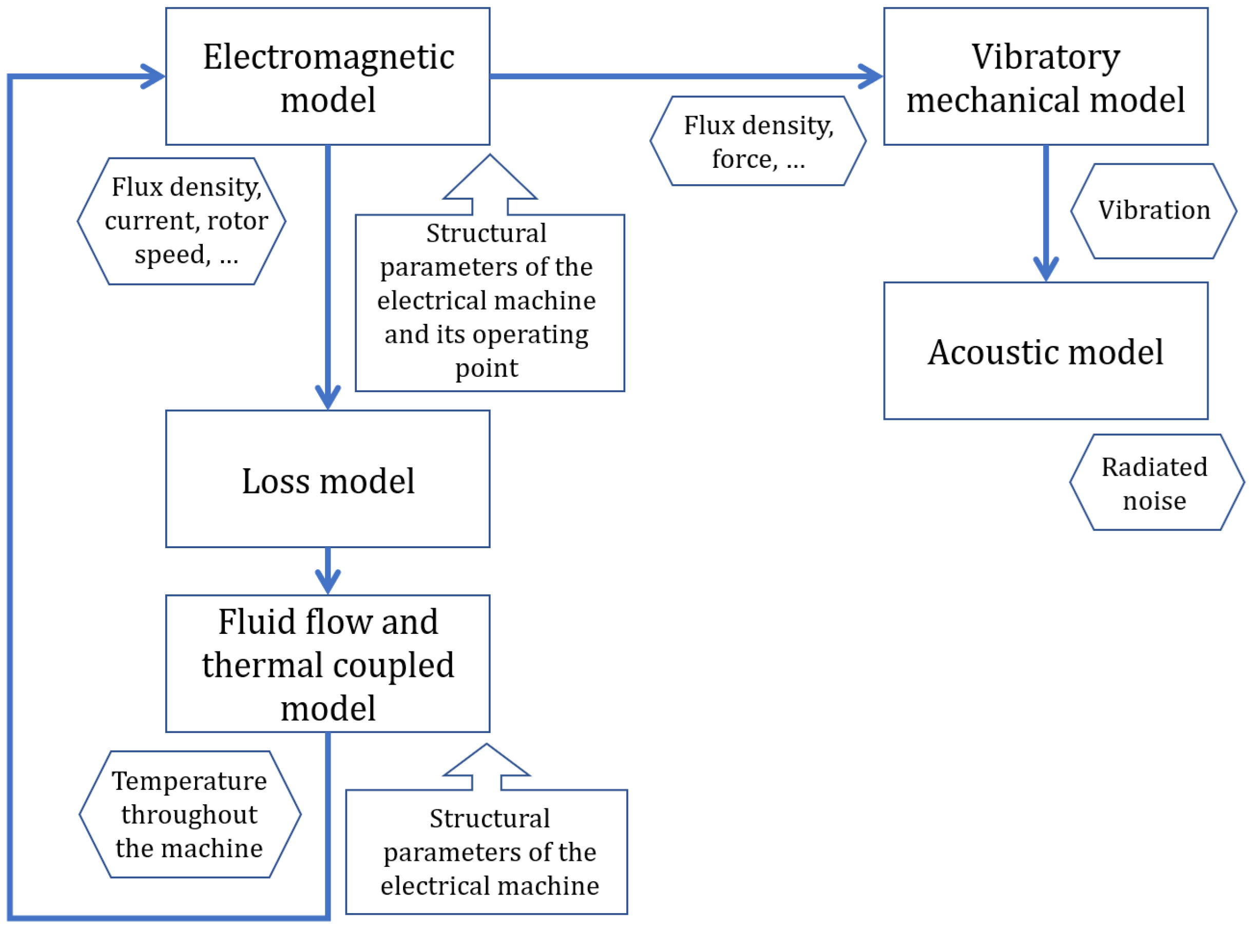 Energies 18 04637 g008
