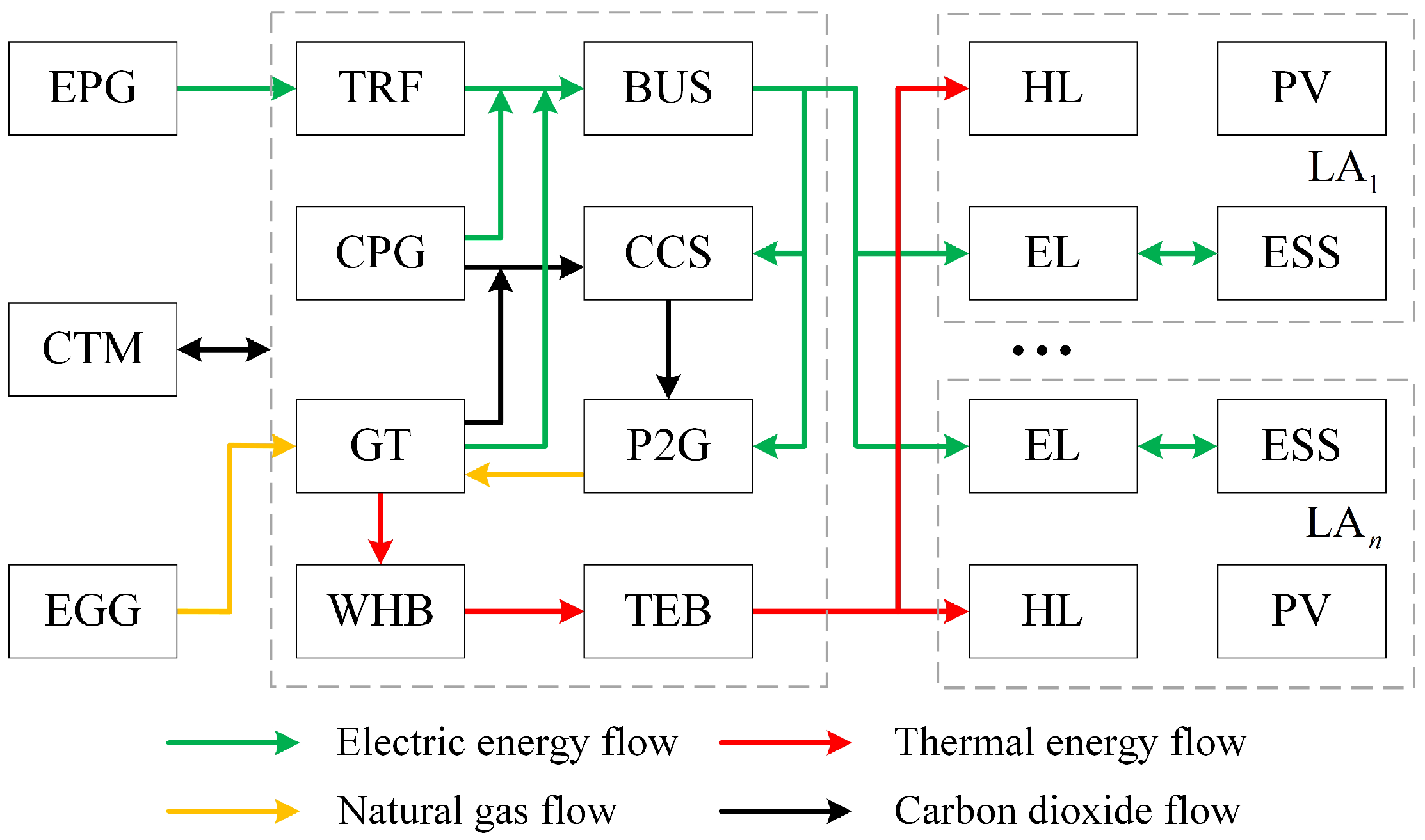 Energies 18 04638 g001 Energies 18 04638 g001