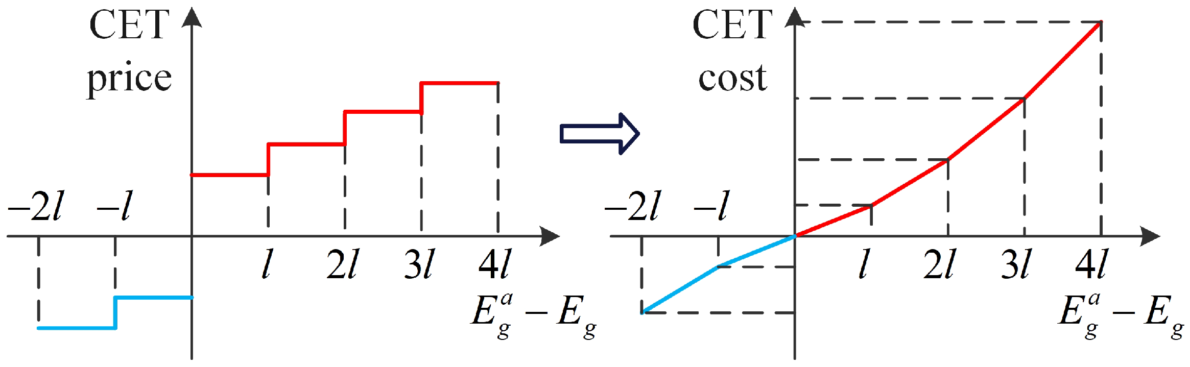 Energies 18 04638 g002 Energies 18 04638 g002
